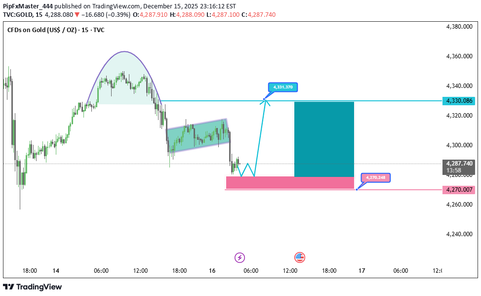 شراءPAXG،التحليل الفني،PipFxMaster_444