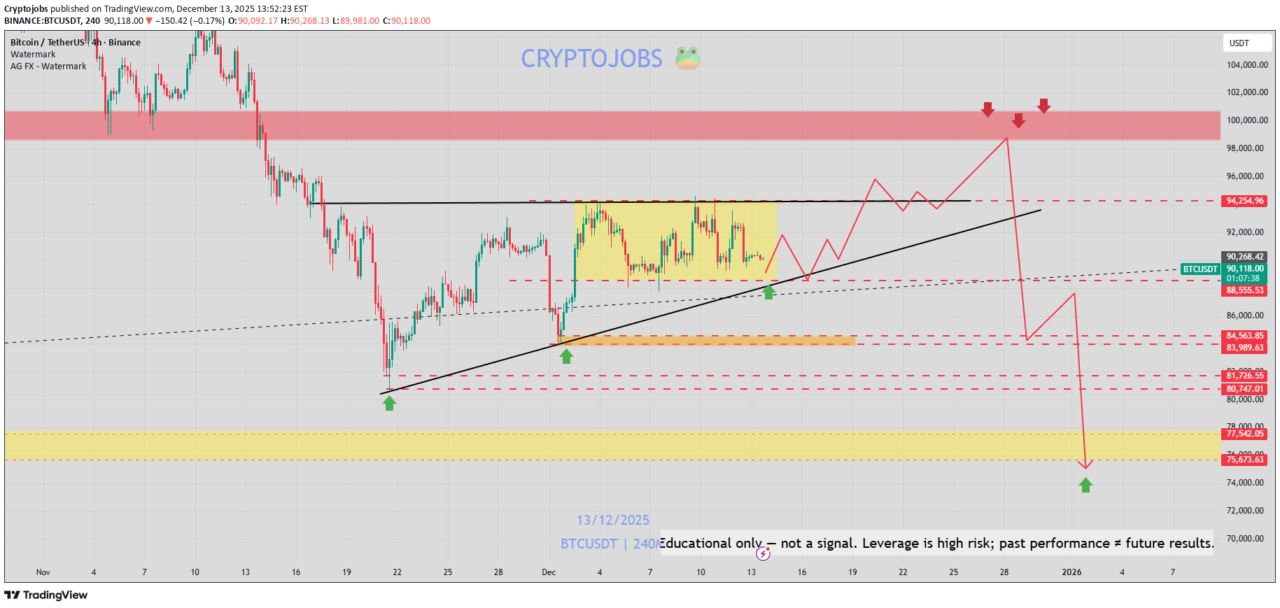خریدBTC،تکنیکال،Cryptojobs