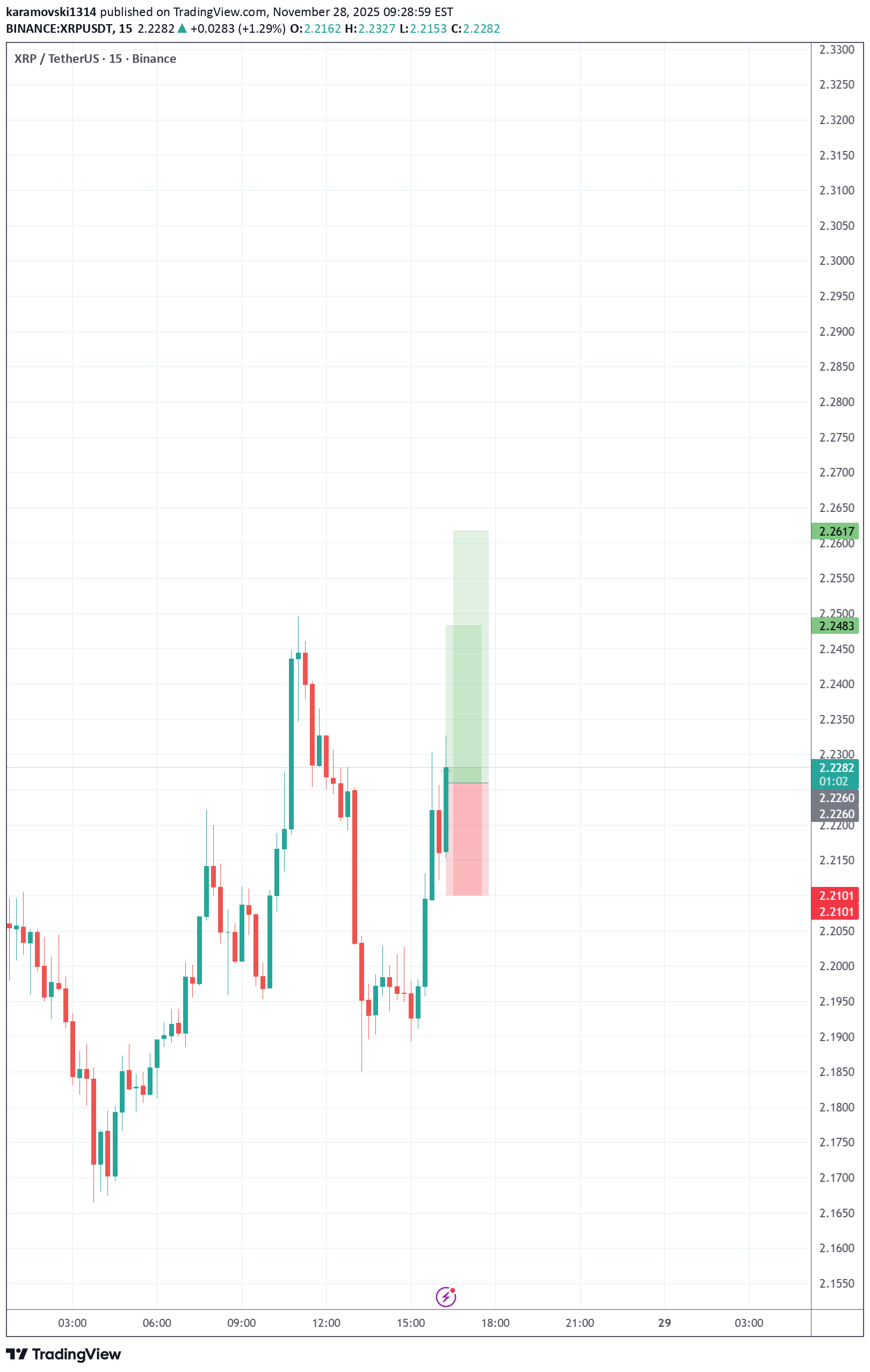 شراءXRP،التحليل الفني،karamovski1314