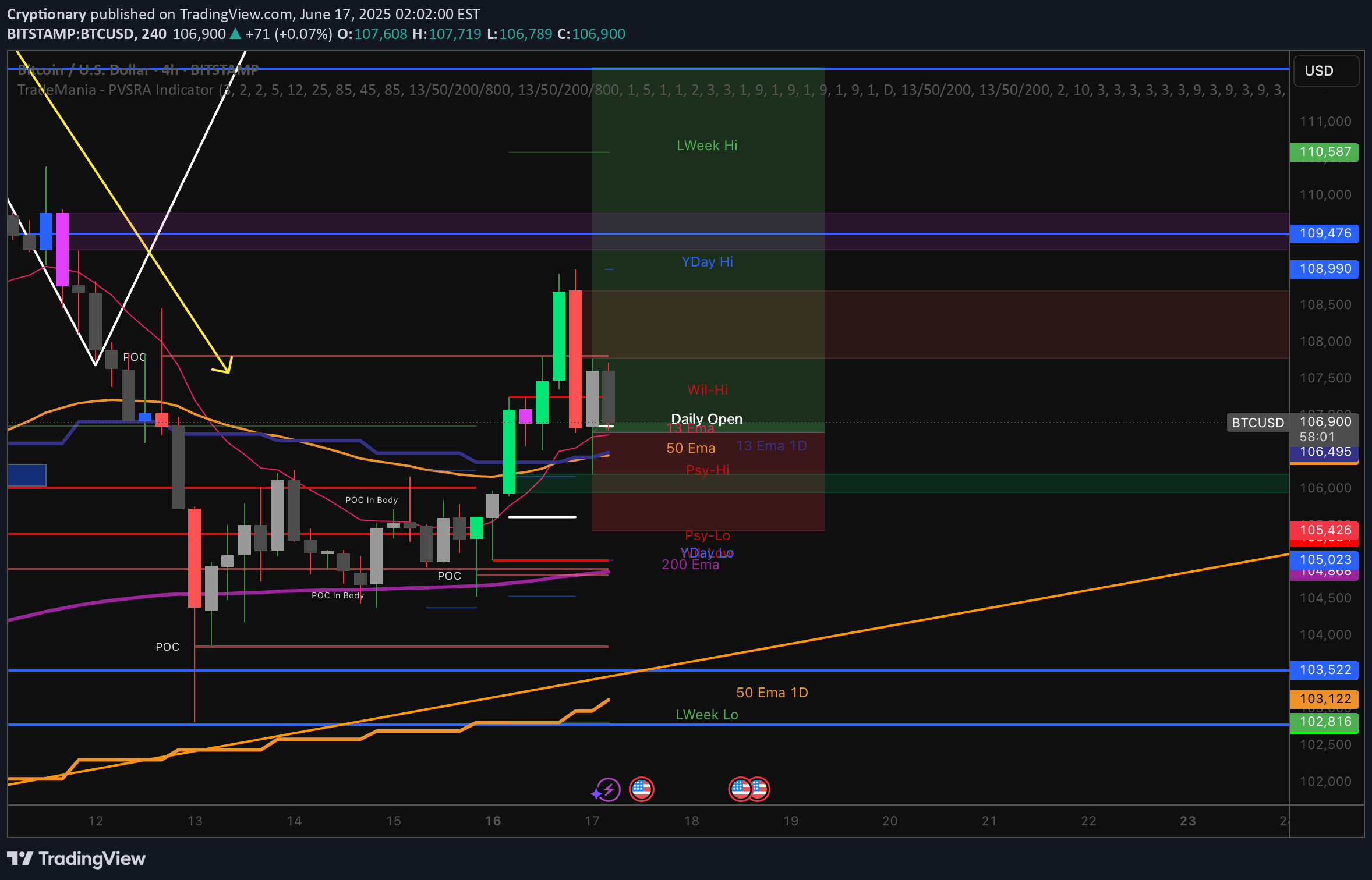 Satın alBTC،Teknik،Cryptionary