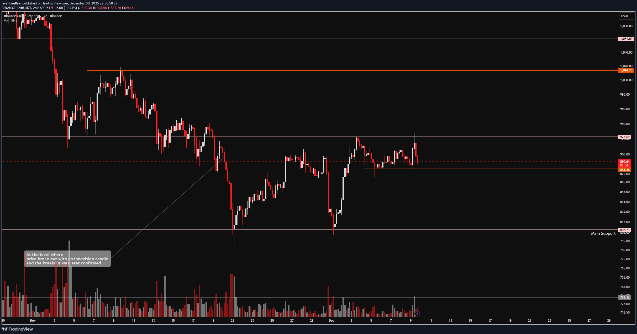 BNB،تکنیکال،FireHoseReel