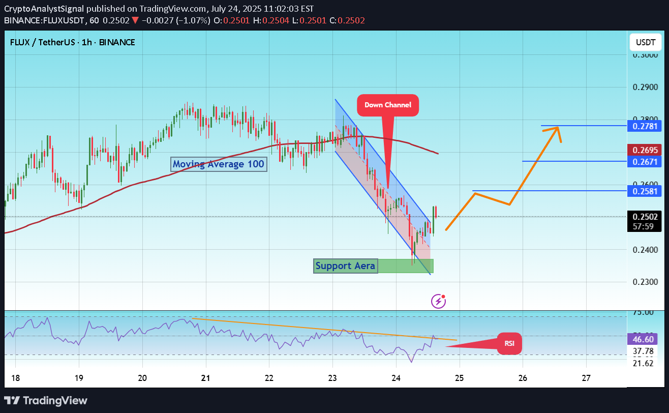 خرید،تکنیکال،CryptoAnalystSignal