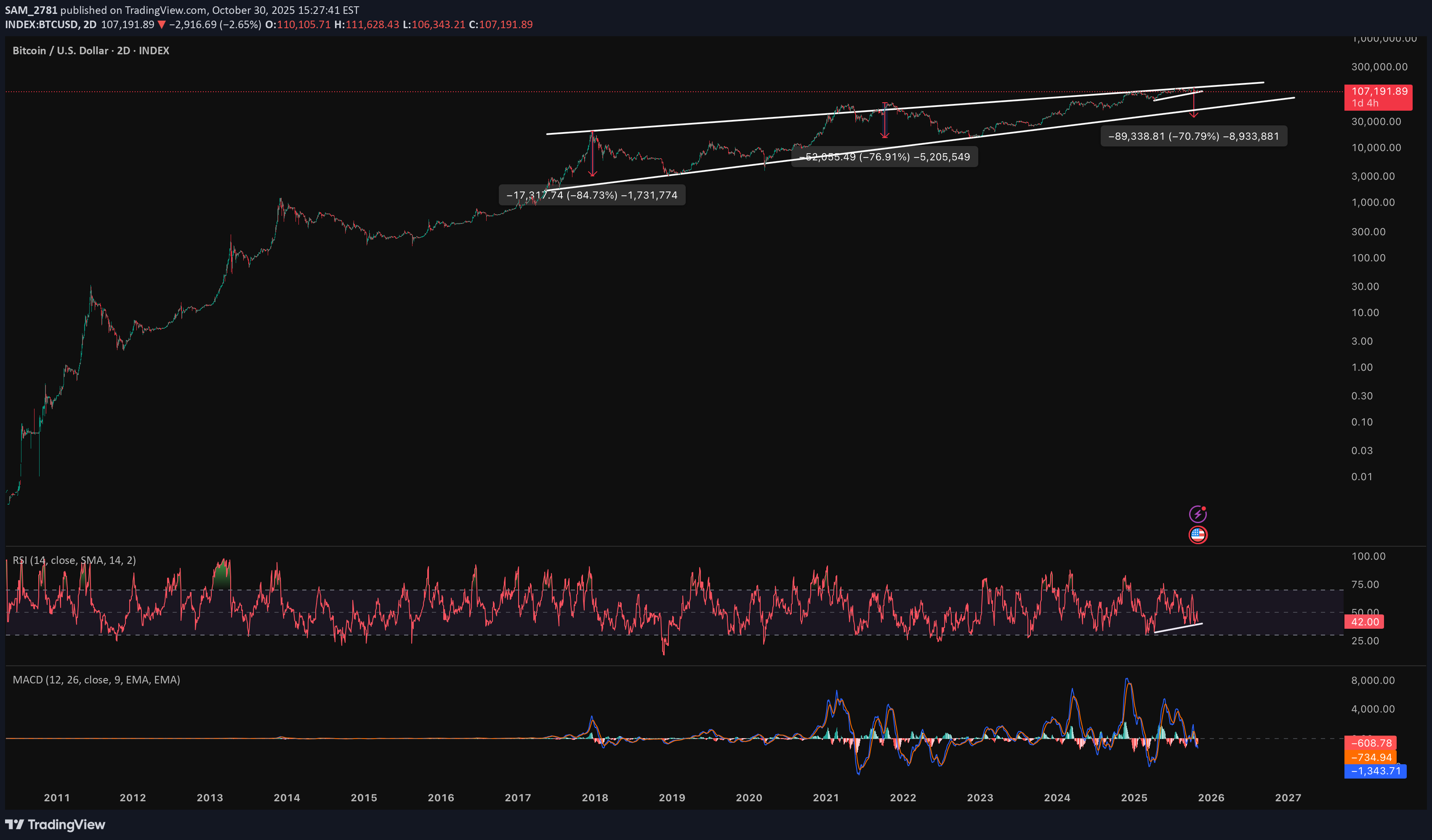 فروشBTC،تکنیکال،SAM_2781