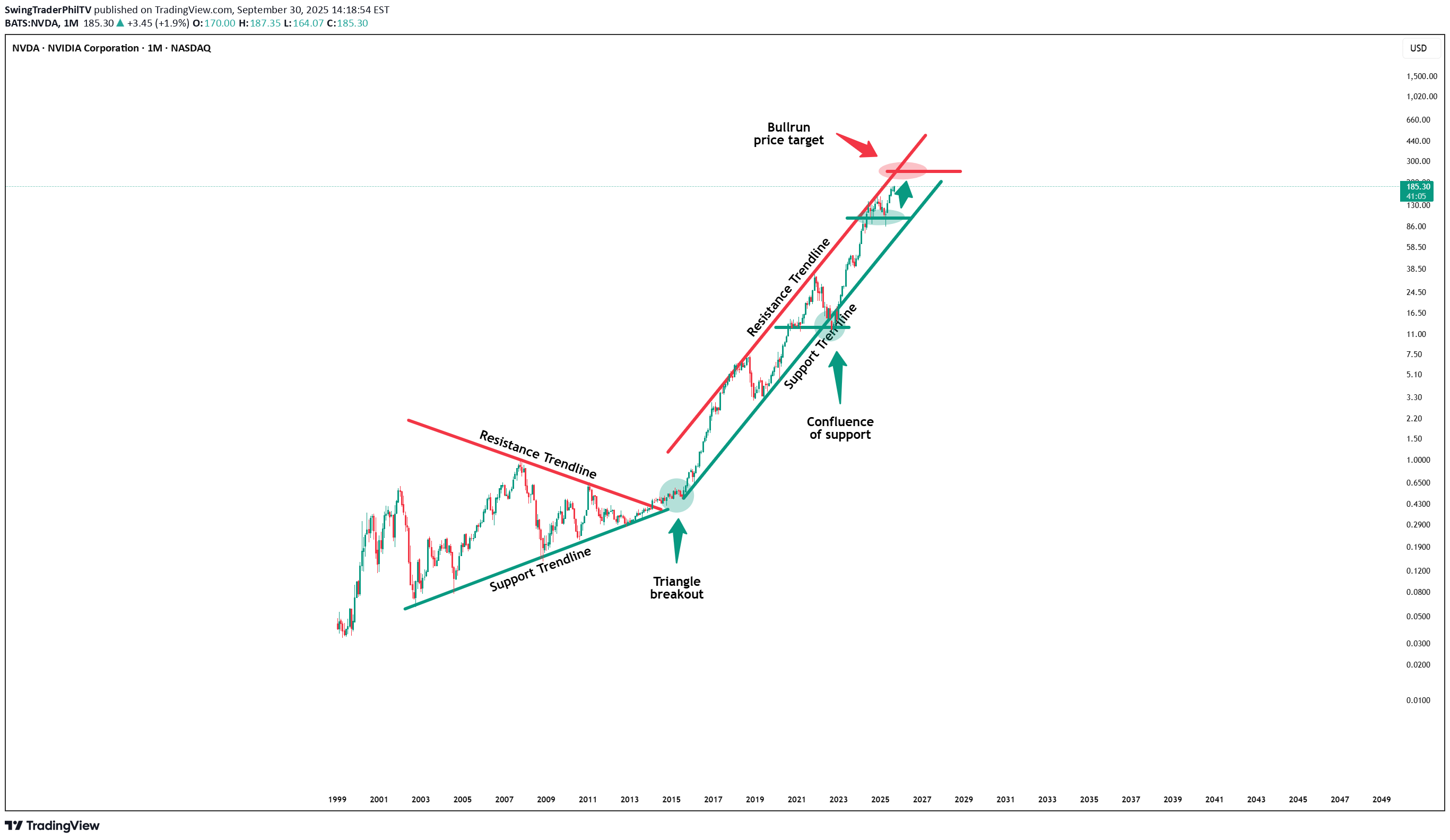 BuyNVDAX،Technical،SwingTraderPhilTV