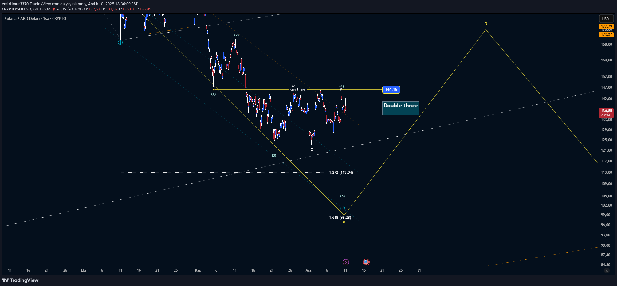SOL،التحليل الفني،emirtimur3370