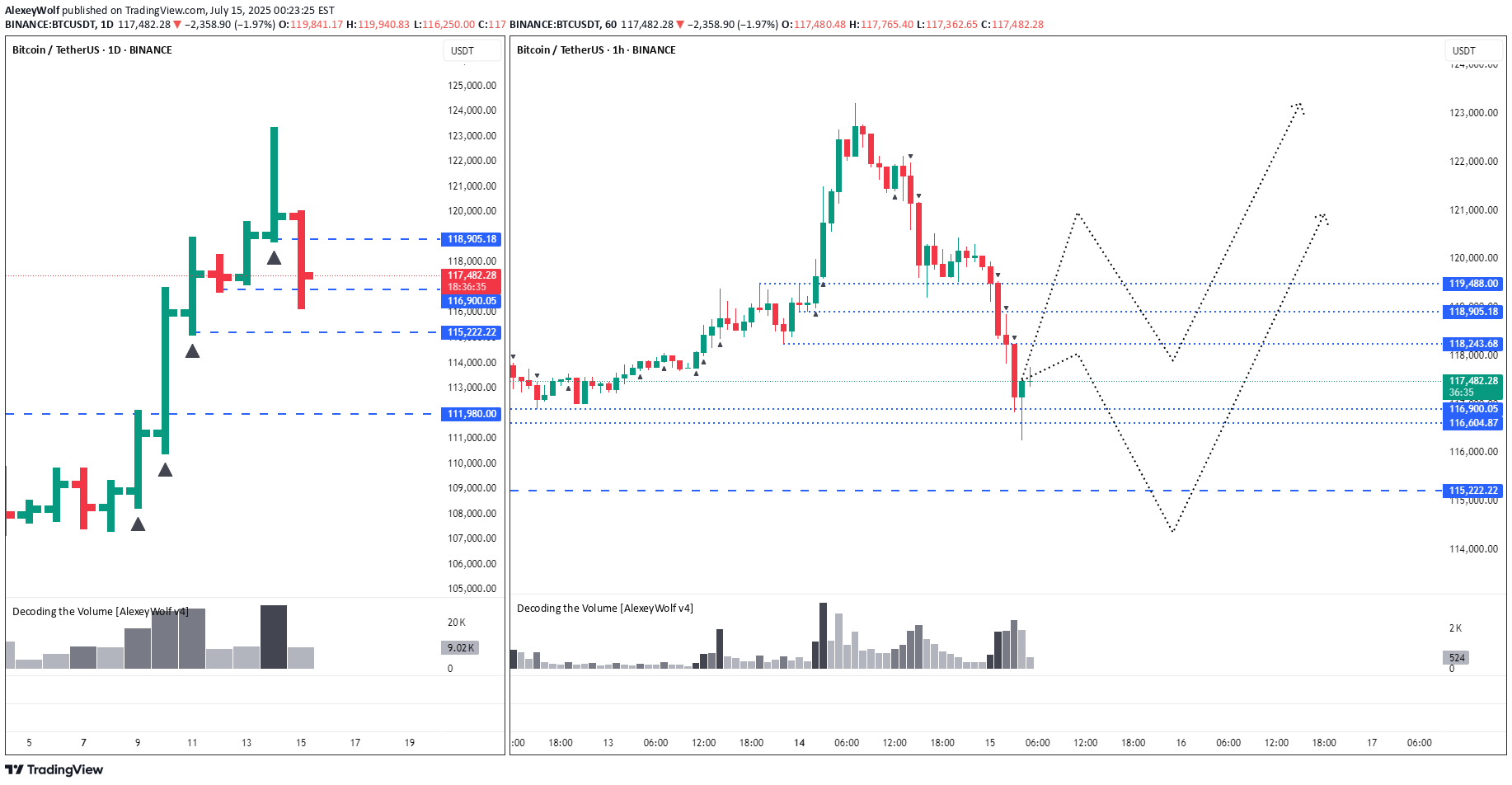 BTC،Teknik،AlexeyWolf