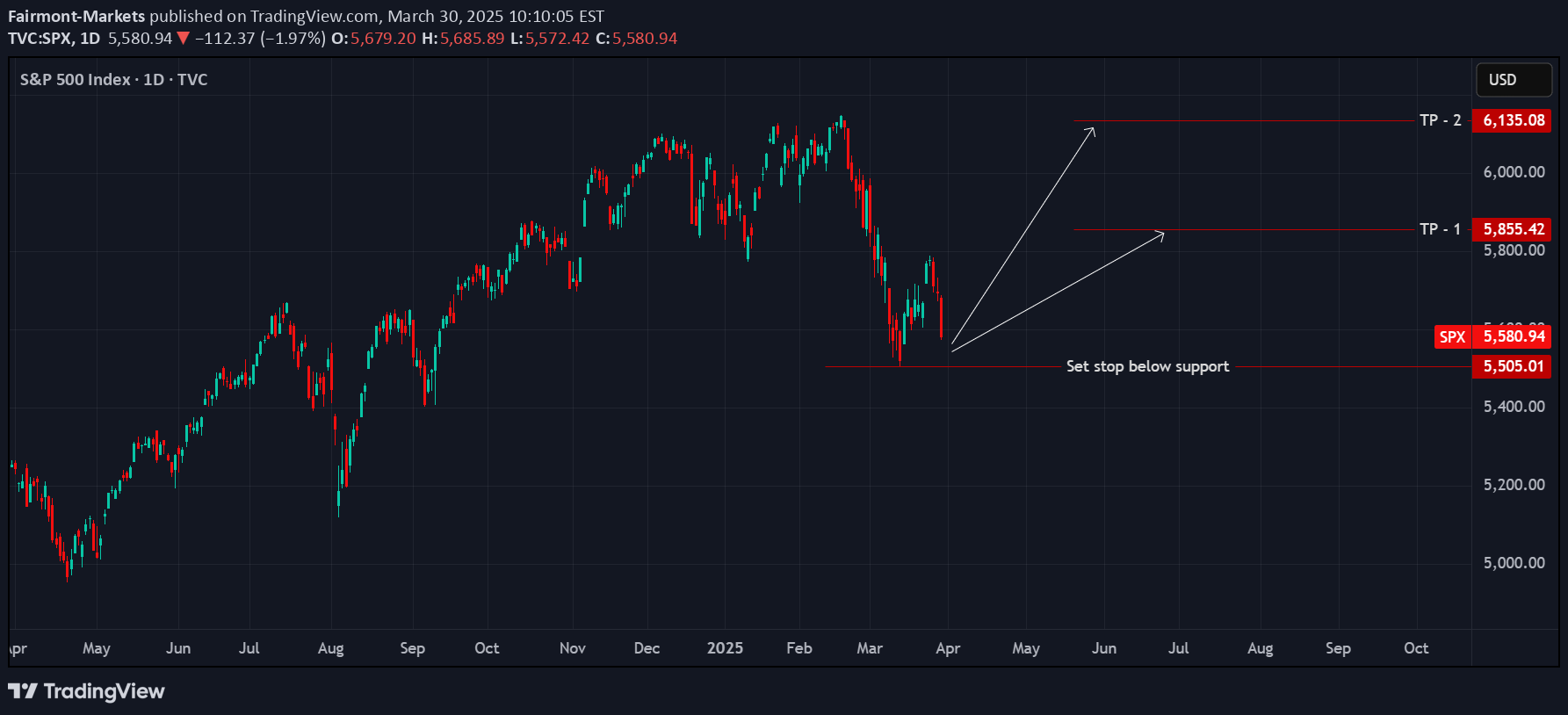 Satın alSPYX،Teknik،Fairmont-Markets