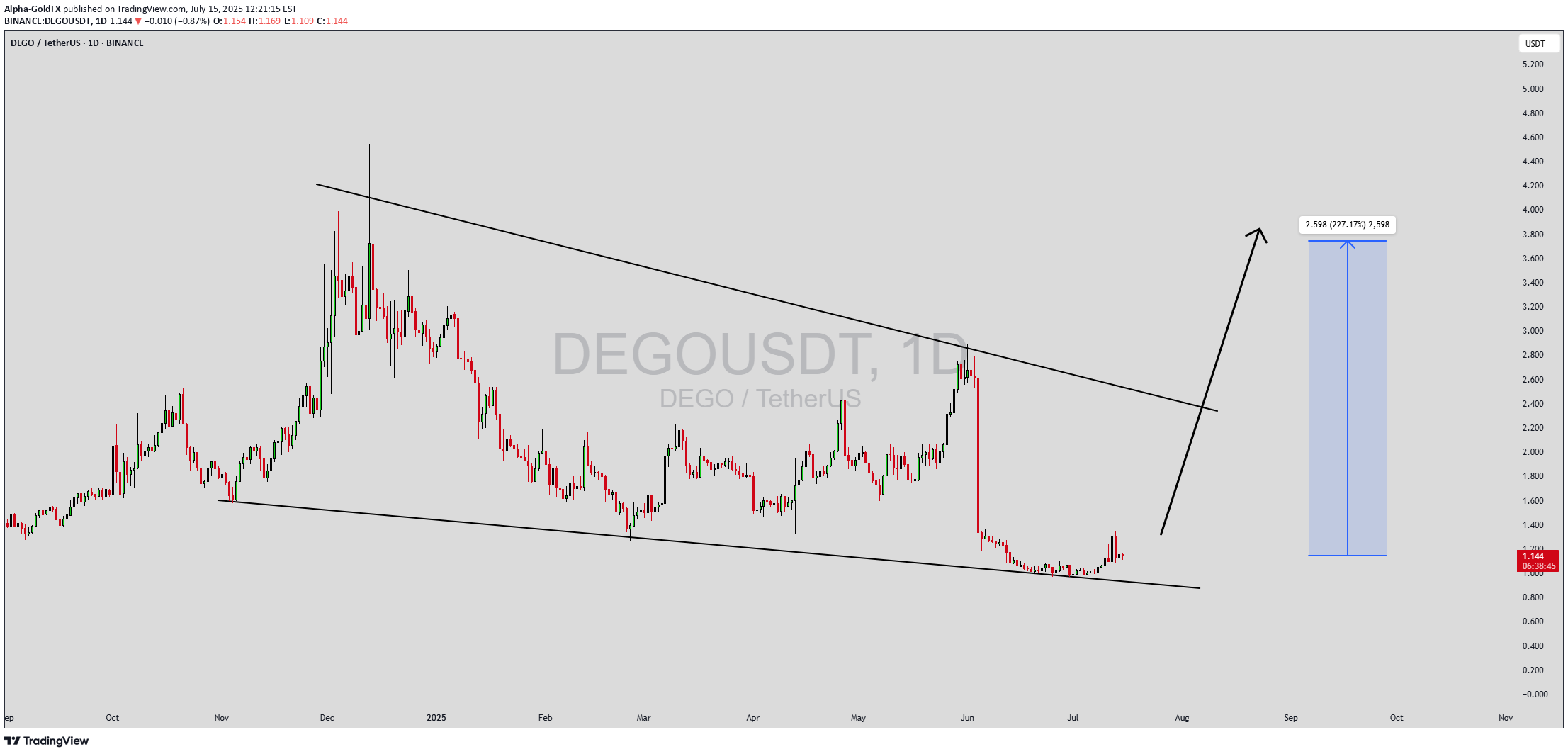 BuyDEGO،Technical،Alpha-GoldFX