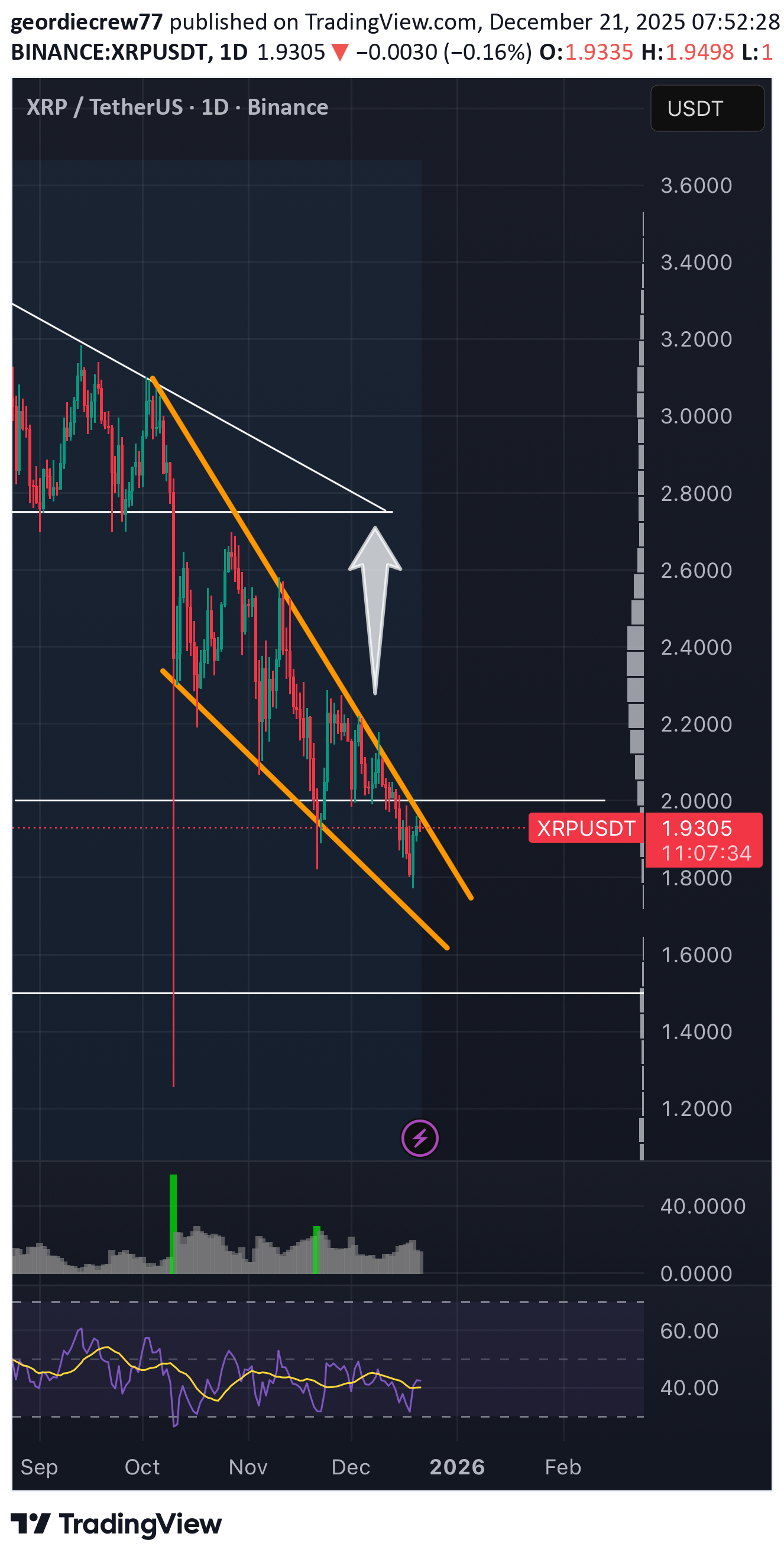 BuyXRP،Technical،geordiecrew77