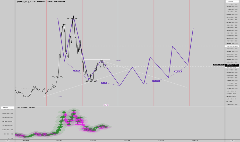BTC،تکنیکال،ForexMonkey1