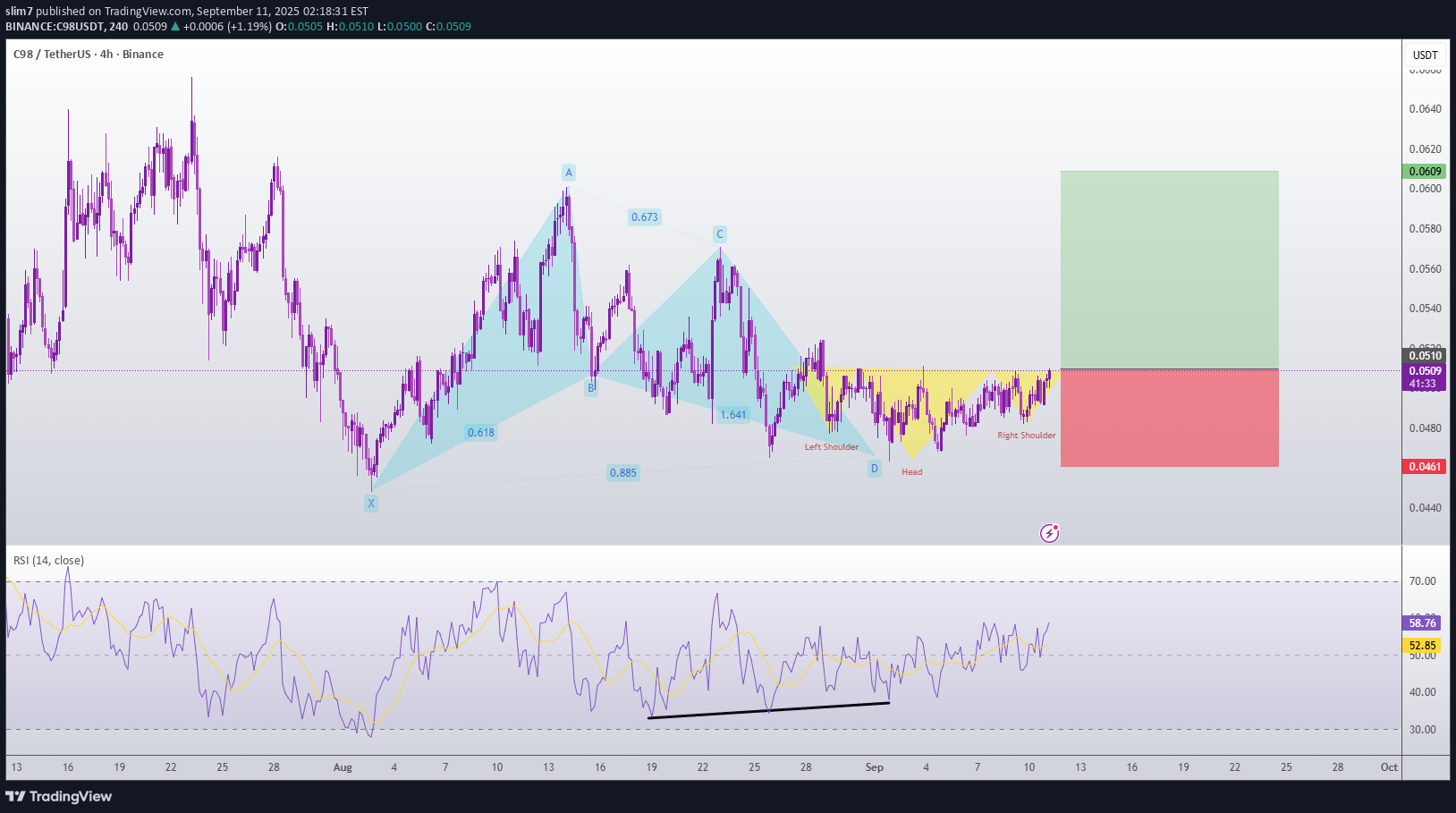 خریدC98،تکنیکال،slim7