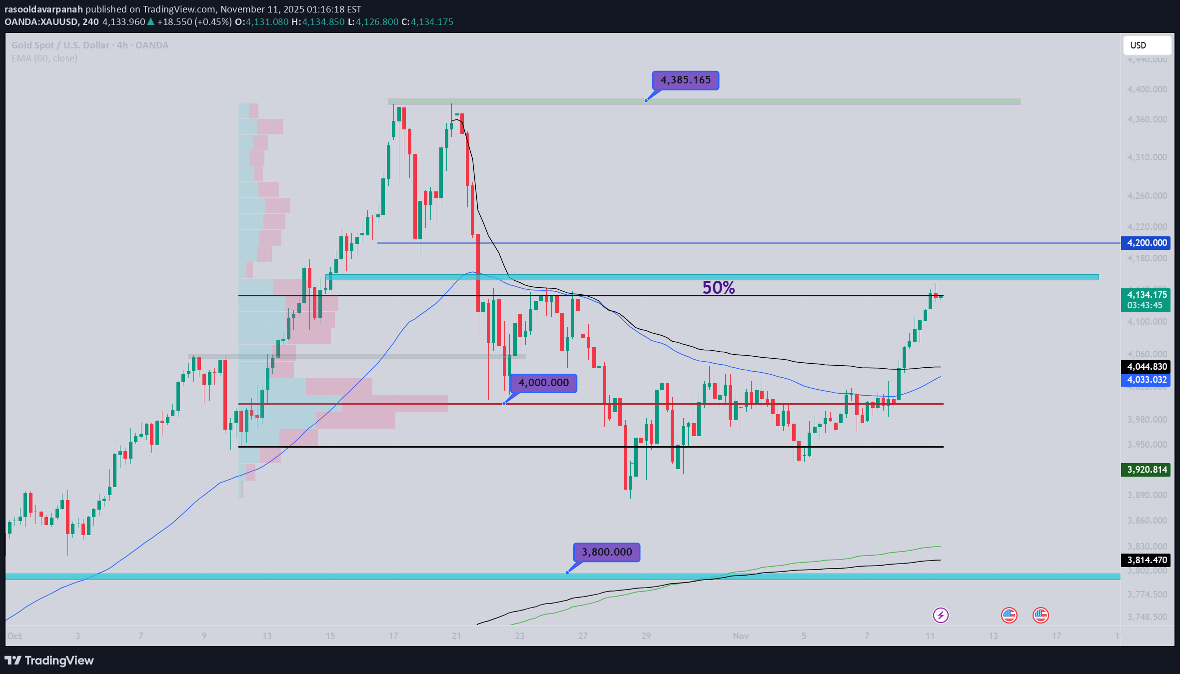 PAXG،Teknik،rasooldavarpanah