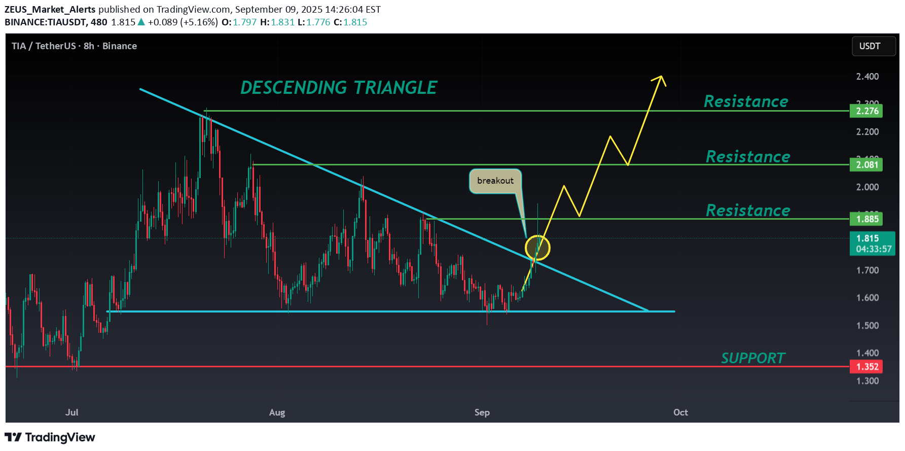 خرید،تکنیکال،ZEUS_Market_Alerts