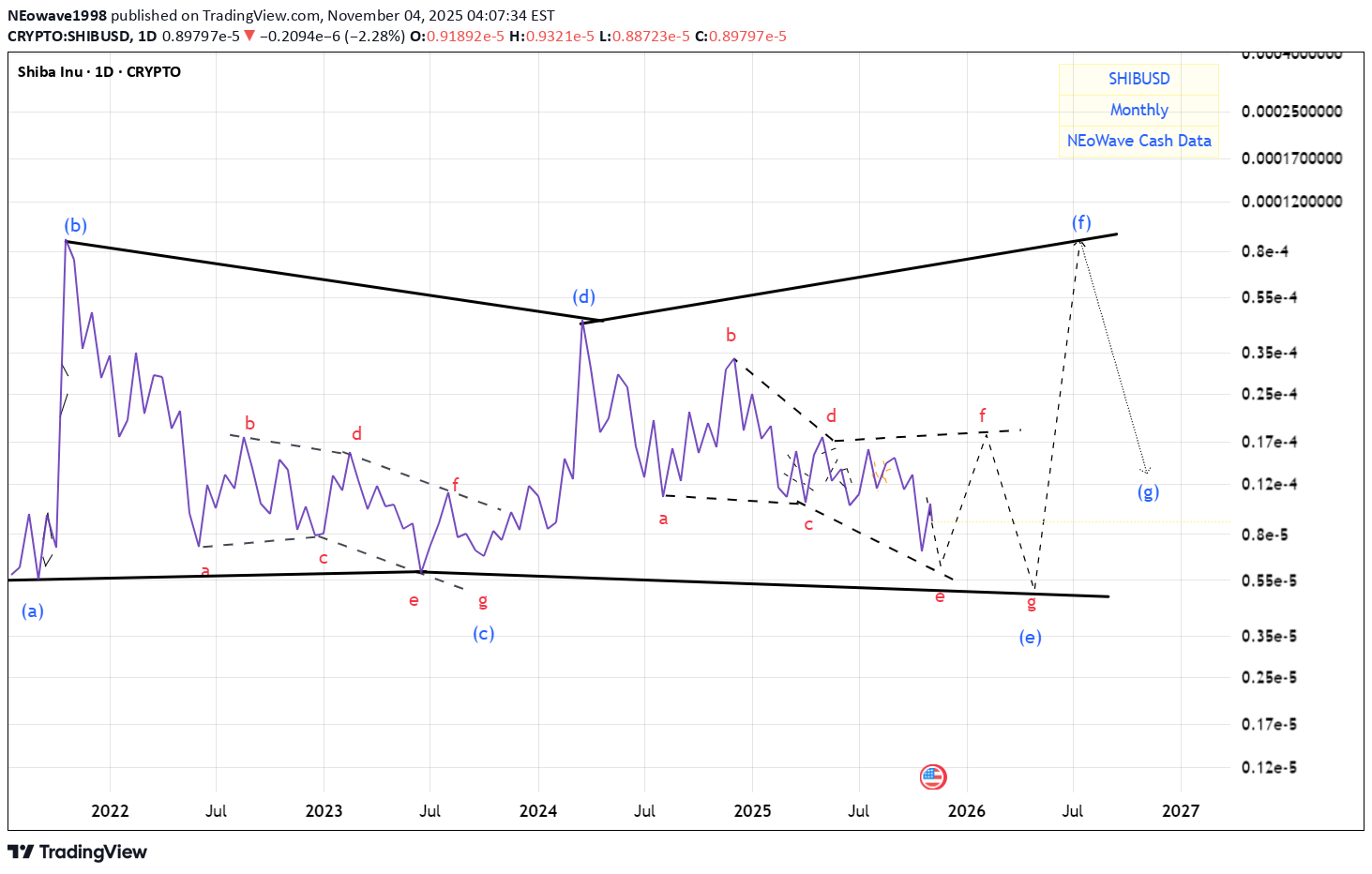 Satın al،Teknik،NEowave1998