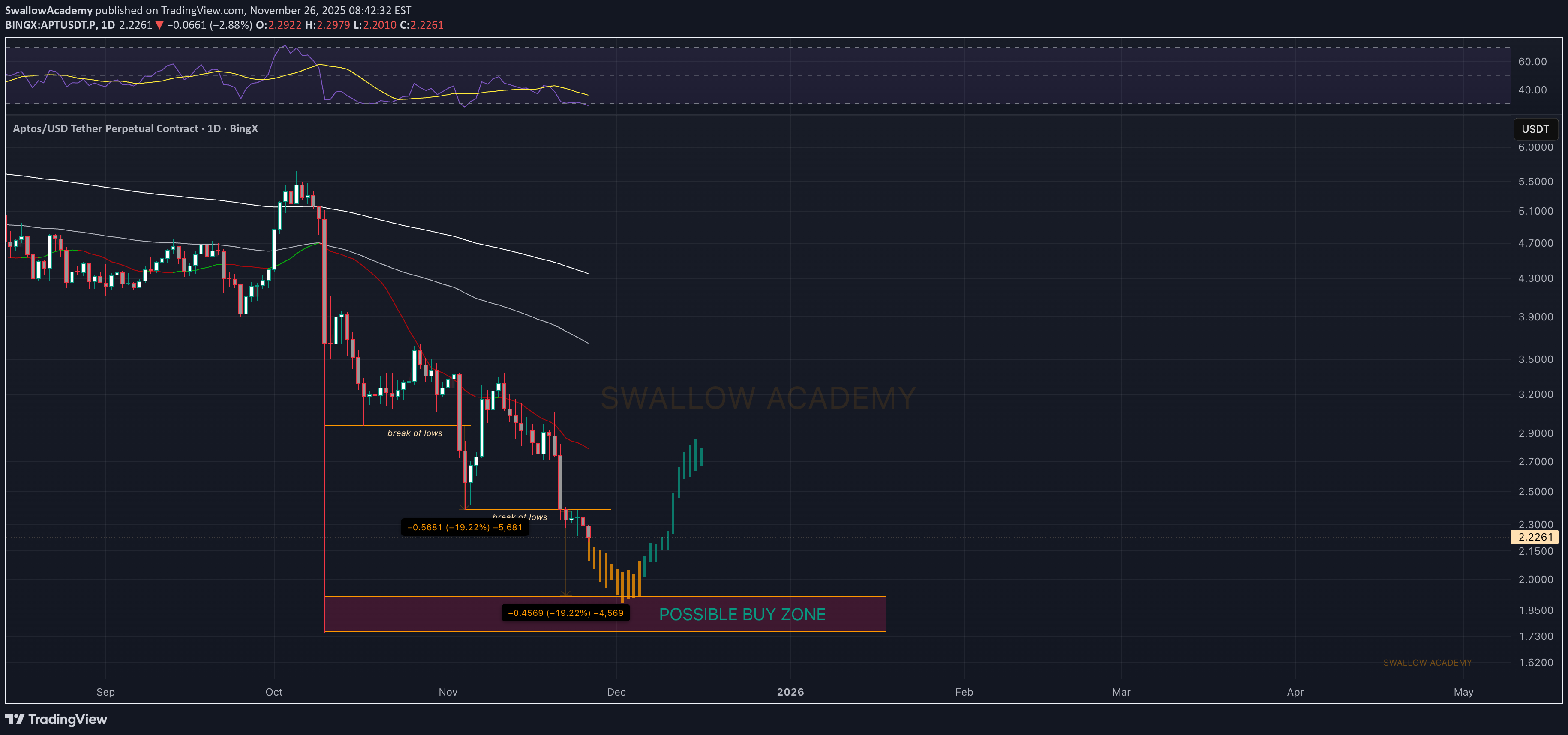 İndirim،Teknik،SwallowAcademy