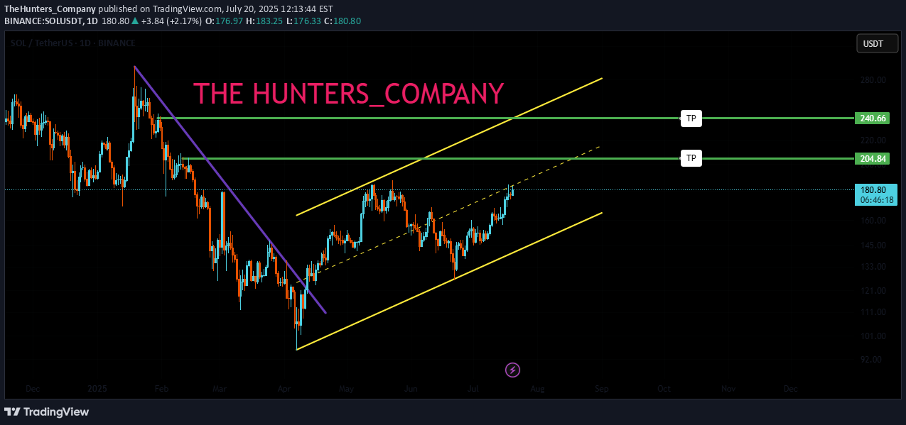 خرید،تکنیکال،TheHunters_Company