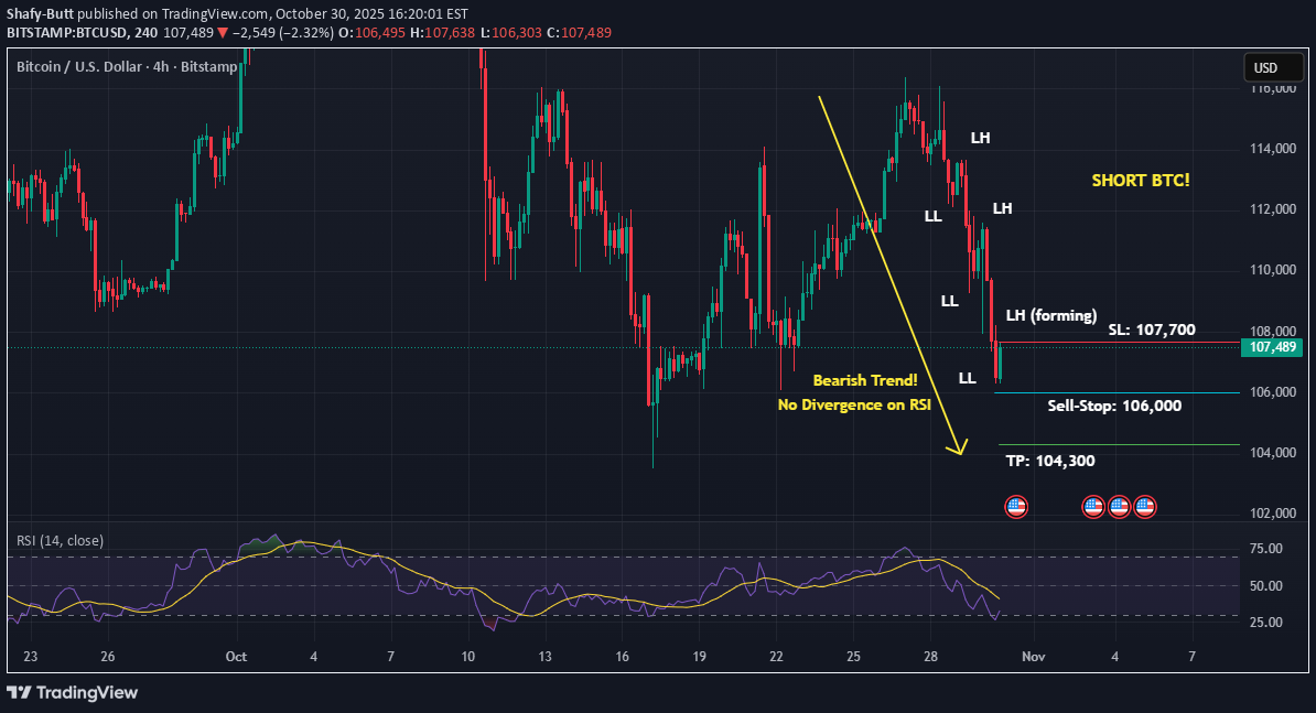 SellBTC،Technical،Shafy-Butt