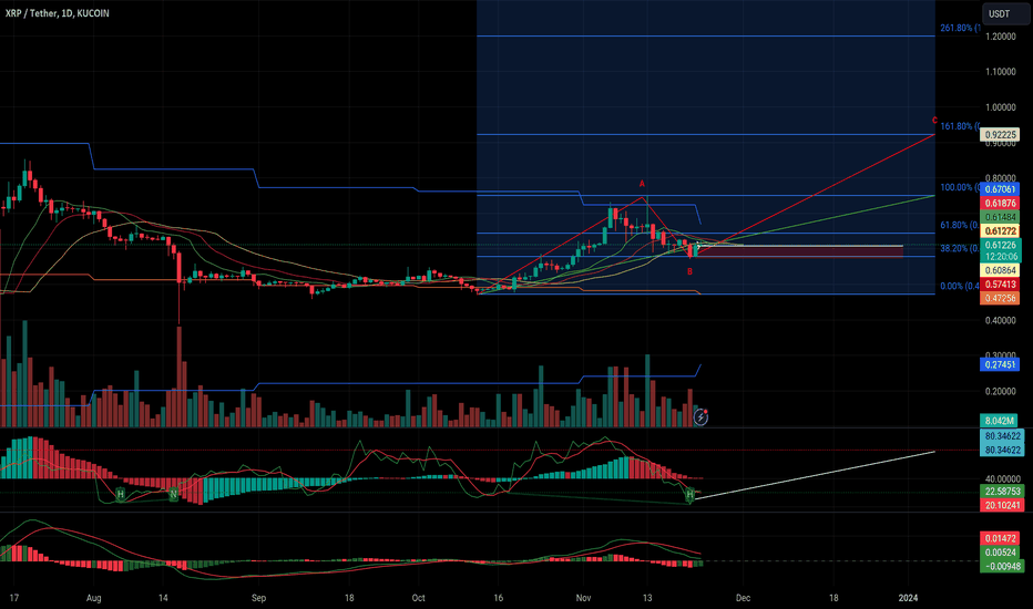 XRP،Technical،asgabanz