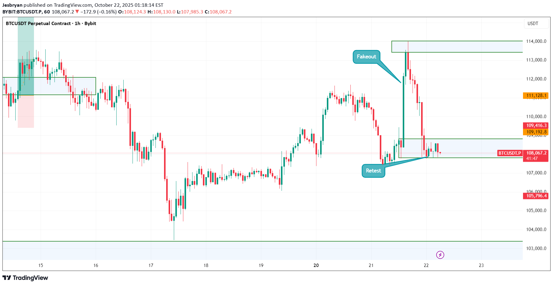 خریدBTC،تکنیکال،Jesbryan