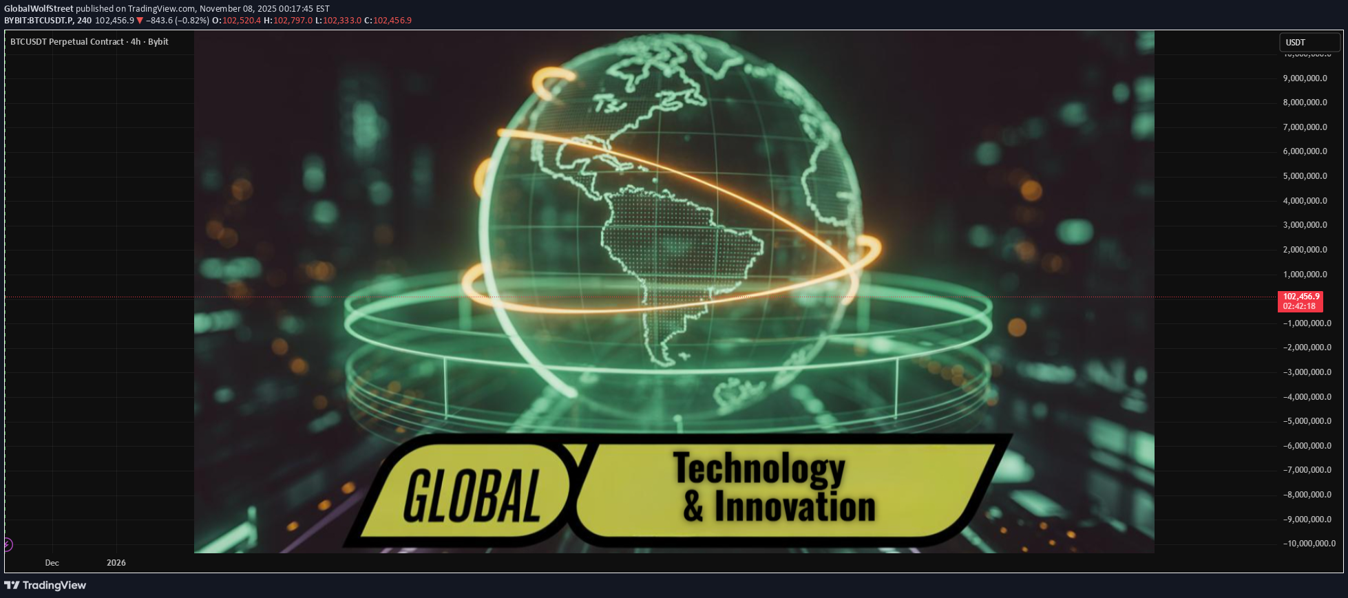 ،Teknik،GlobalWolfStreet