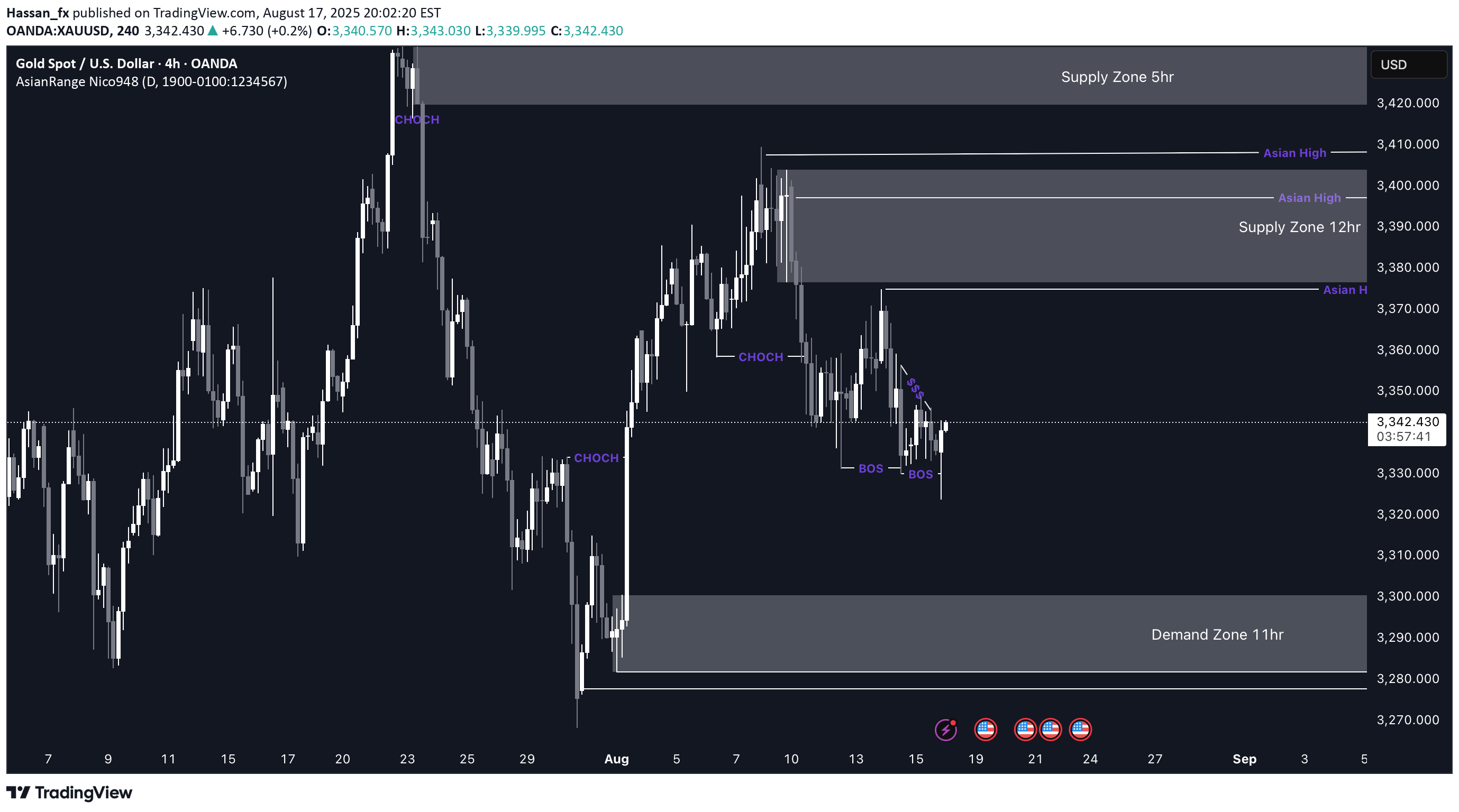 BuyPAXG،Technical،Hassan_fx