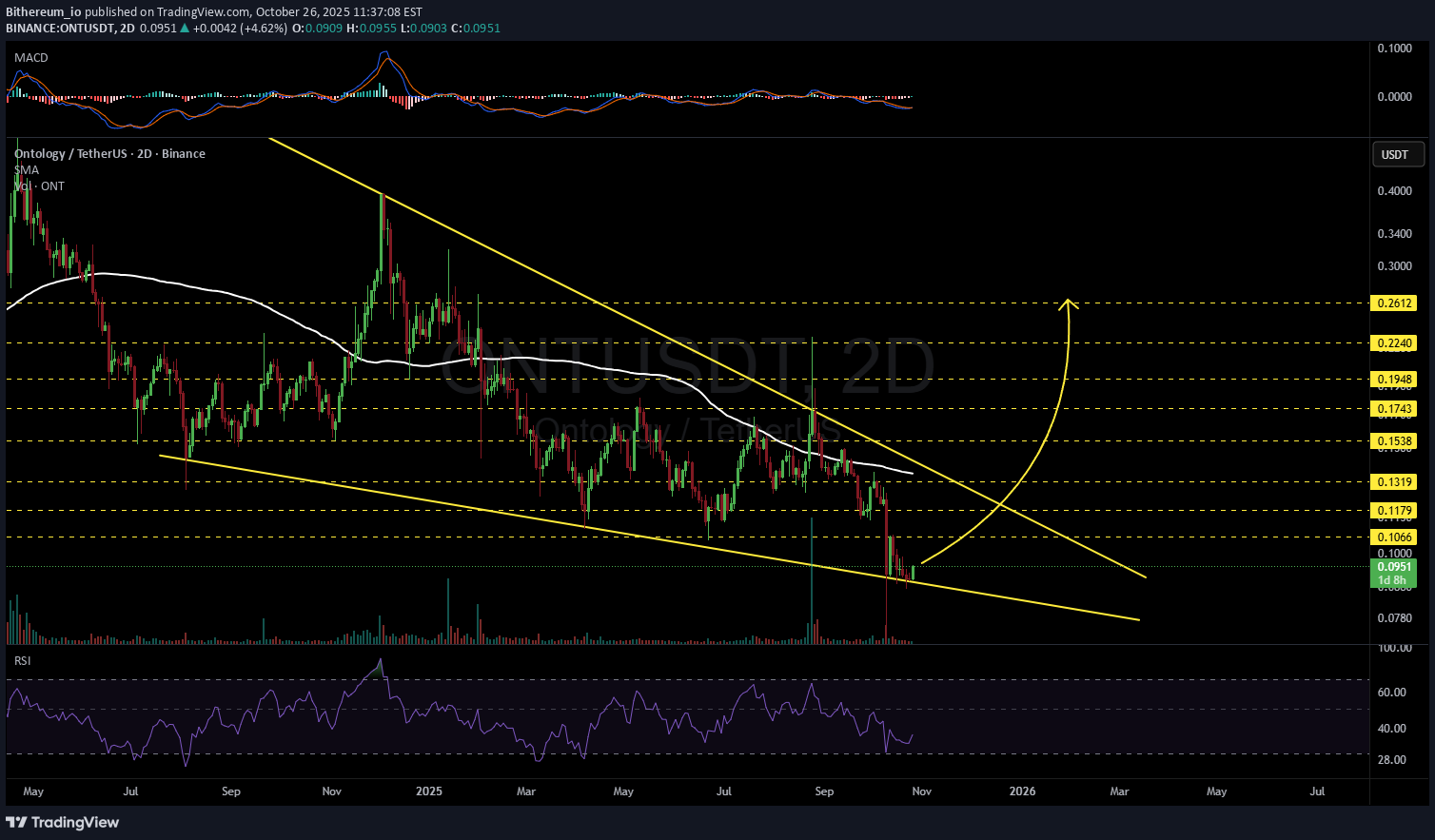 ،تکنیکال،Bithereum_io