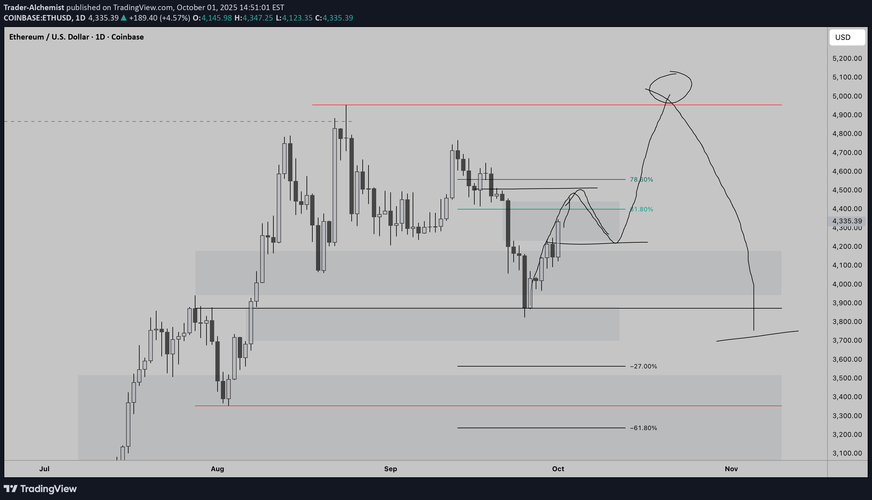 İndirim،Teknik،Trader-Alchemist