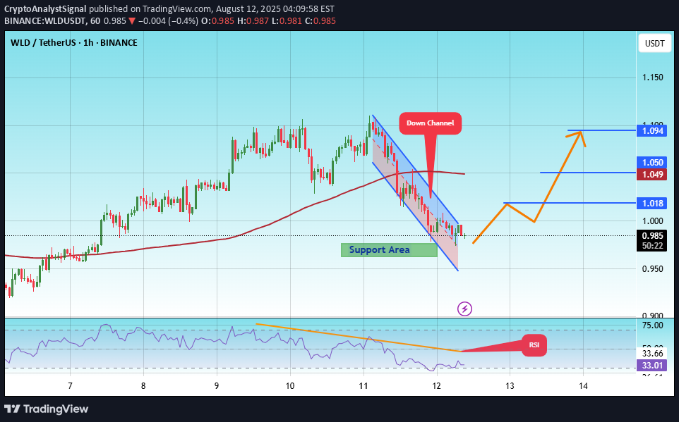 خرید،تکنیکال،CryptoAnalystSignal
