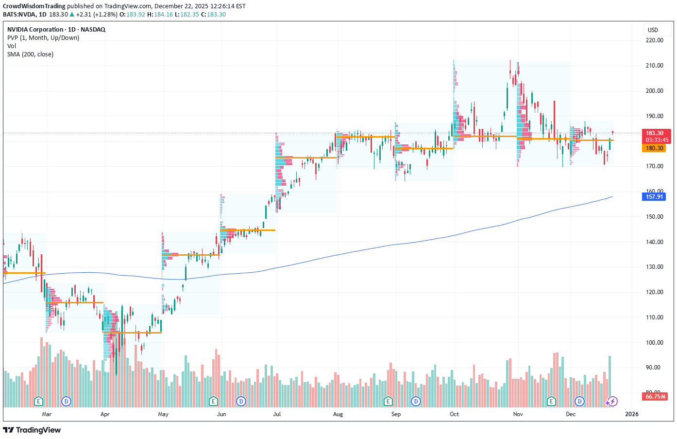 خرید،تکنیکال،CrowdWisdomTrading