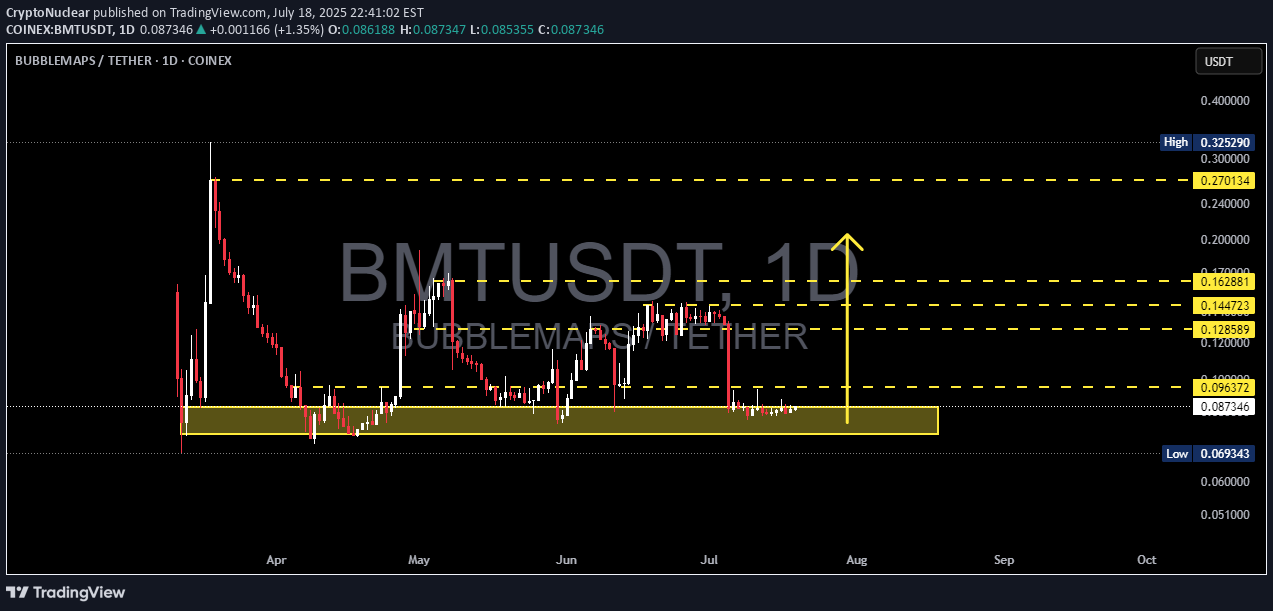 Satın al،Teknik،CryptoNuclear