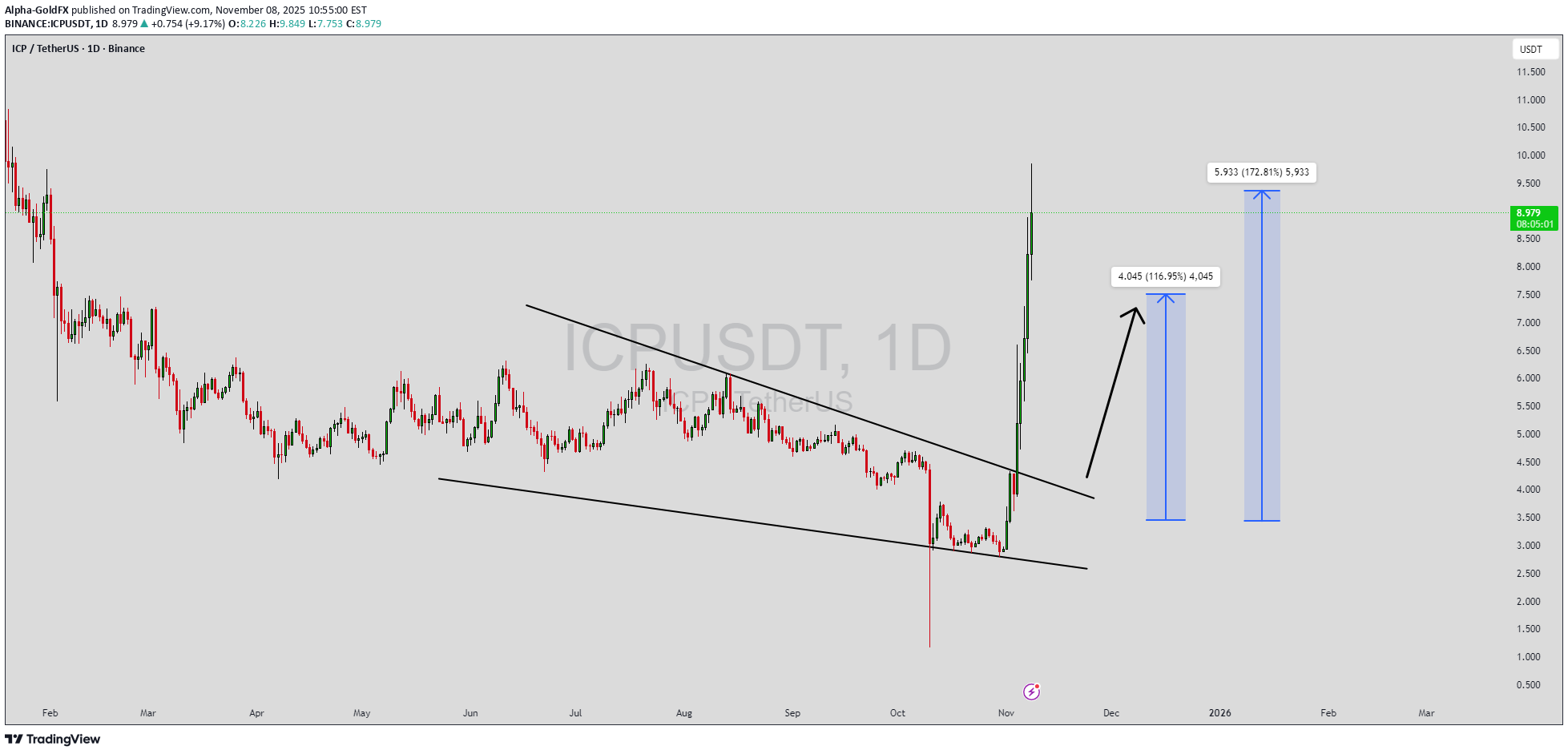 خرید،تکنیکال،Alpha-GoldFX