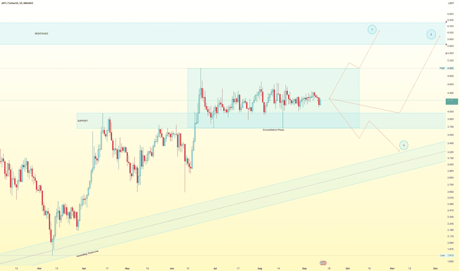 Just patience, wait for a breakout