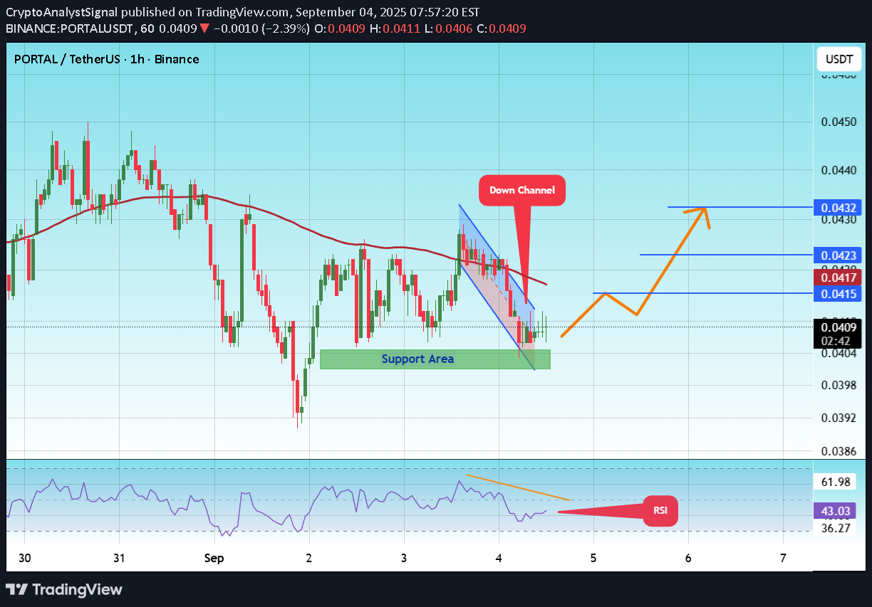 خریدPORTAL،تکنیکال،CryptoAnalystSignal