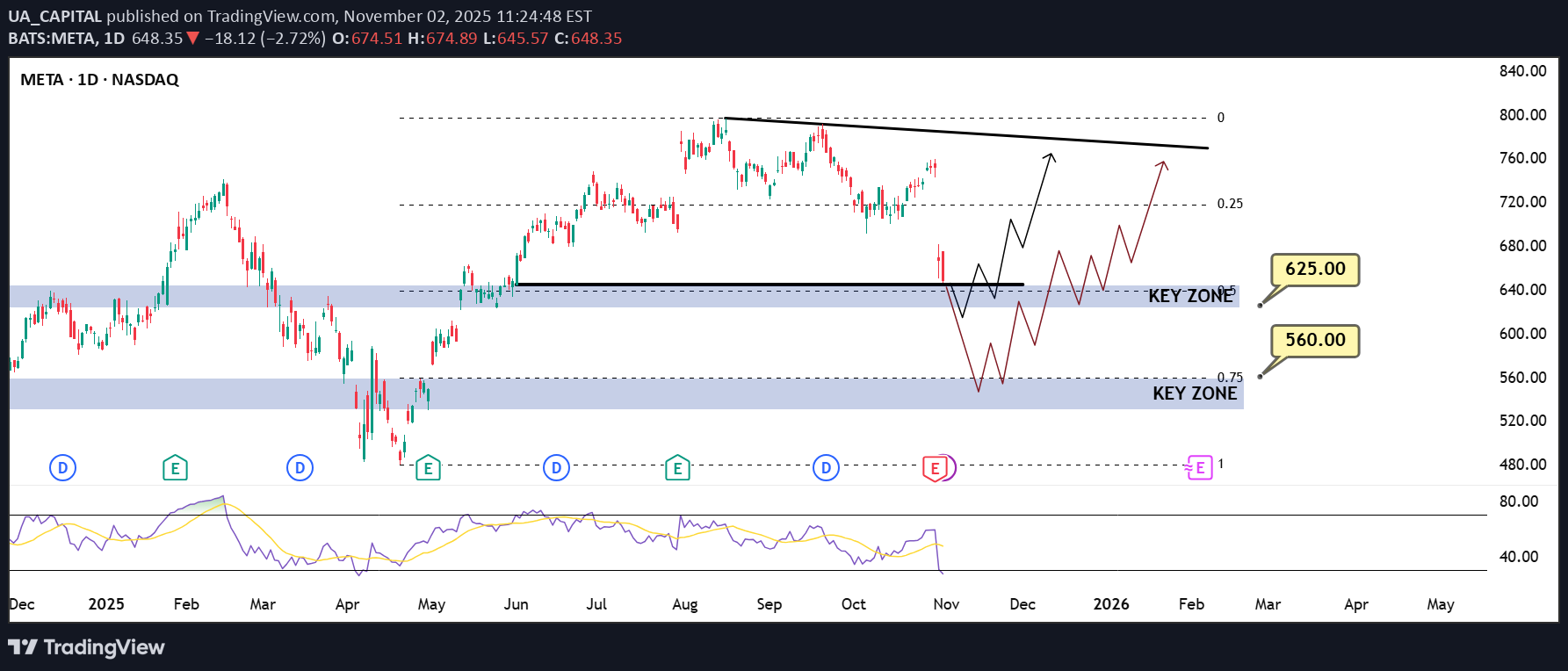 Satın al،Teknik،UA_CAPITAL