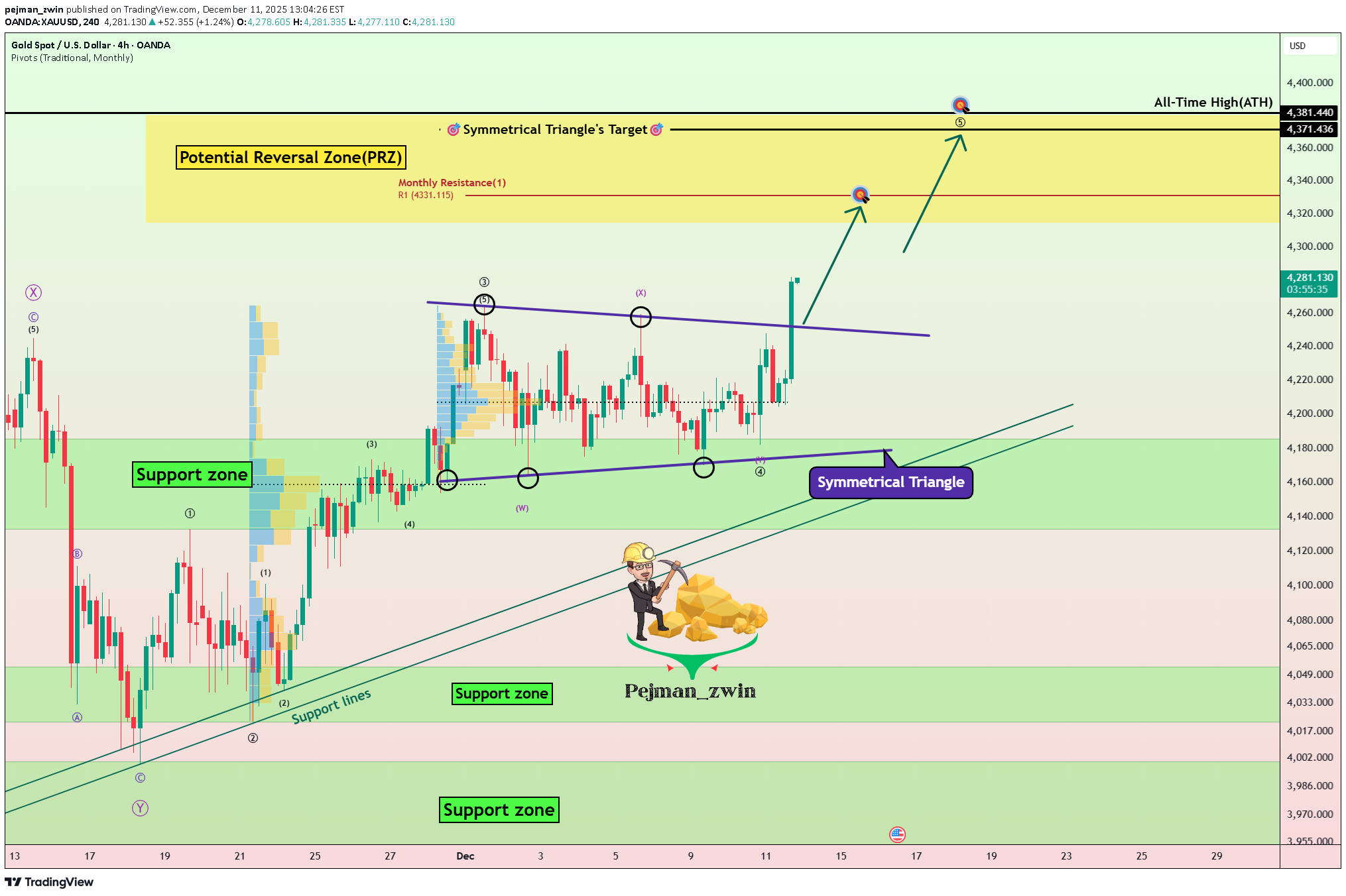 BuyPAXG،Technical،pejman_zwin
