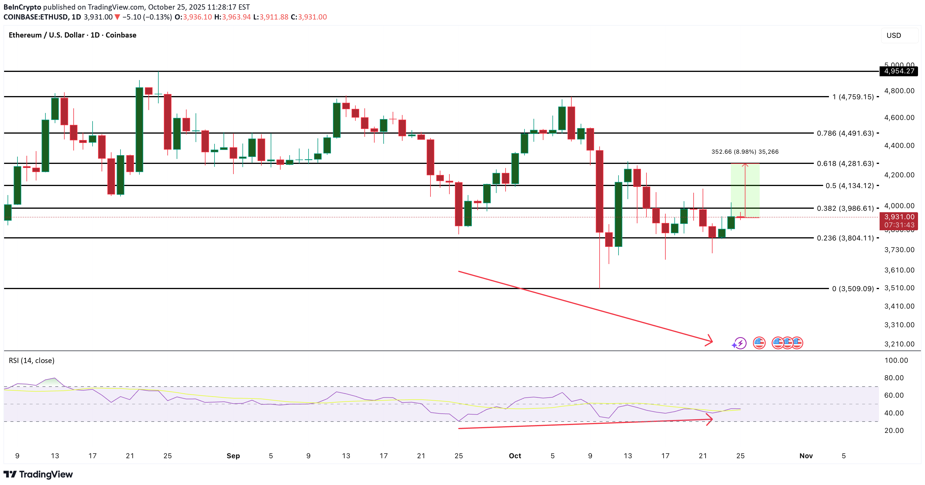 Satın alETH،Teknik،BeInCrypto