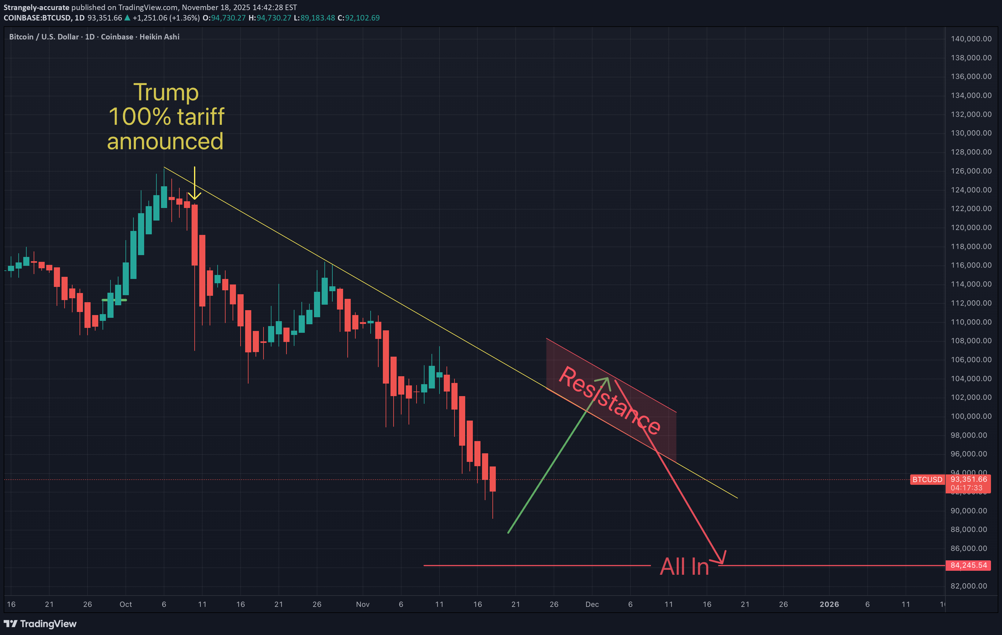 BTC،Teknik،Strangely-accurate