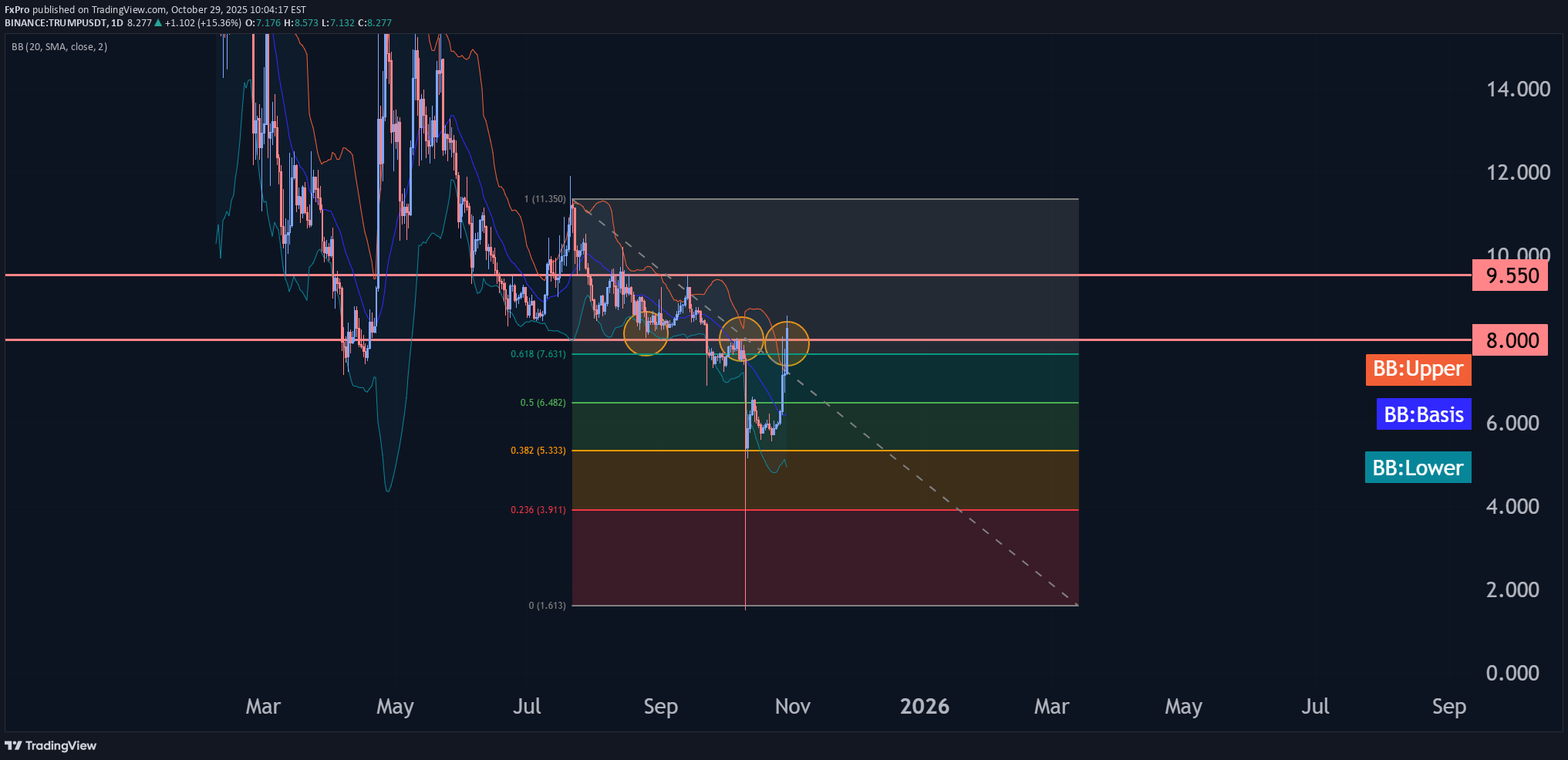 Satın alTRUMP،Teknik،FxPro
