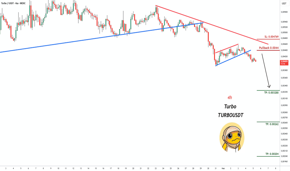İndirim،Teknik،pullbacksignal