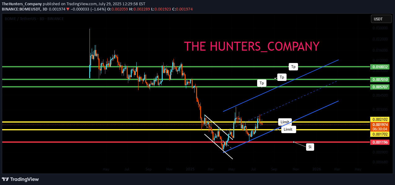 خرید،تکنیکال،TheHunters_Company