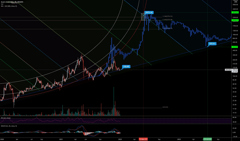 BuyZEC،Technical،Sauasage-dog