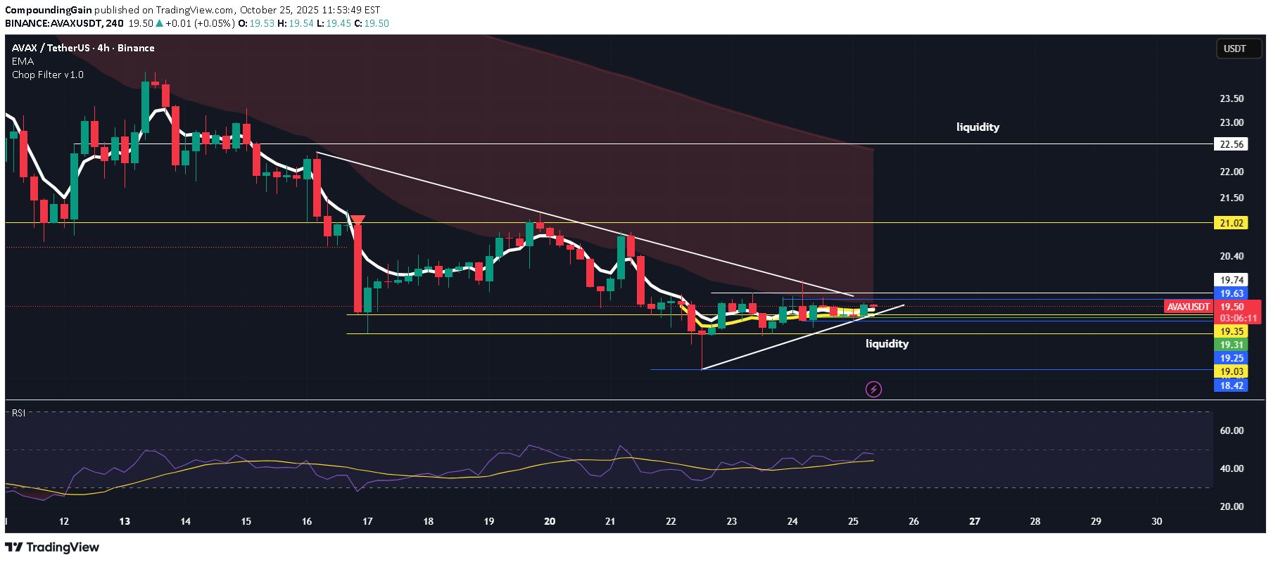 Satın alAVAX،Teknik،CompoundingGain