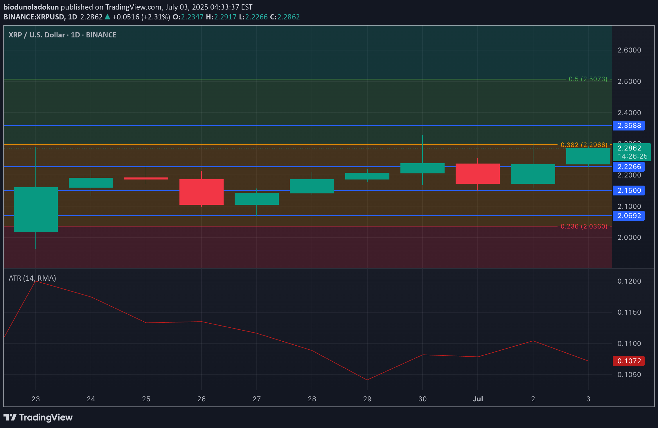 XRP،Teknik،biodunoladokun