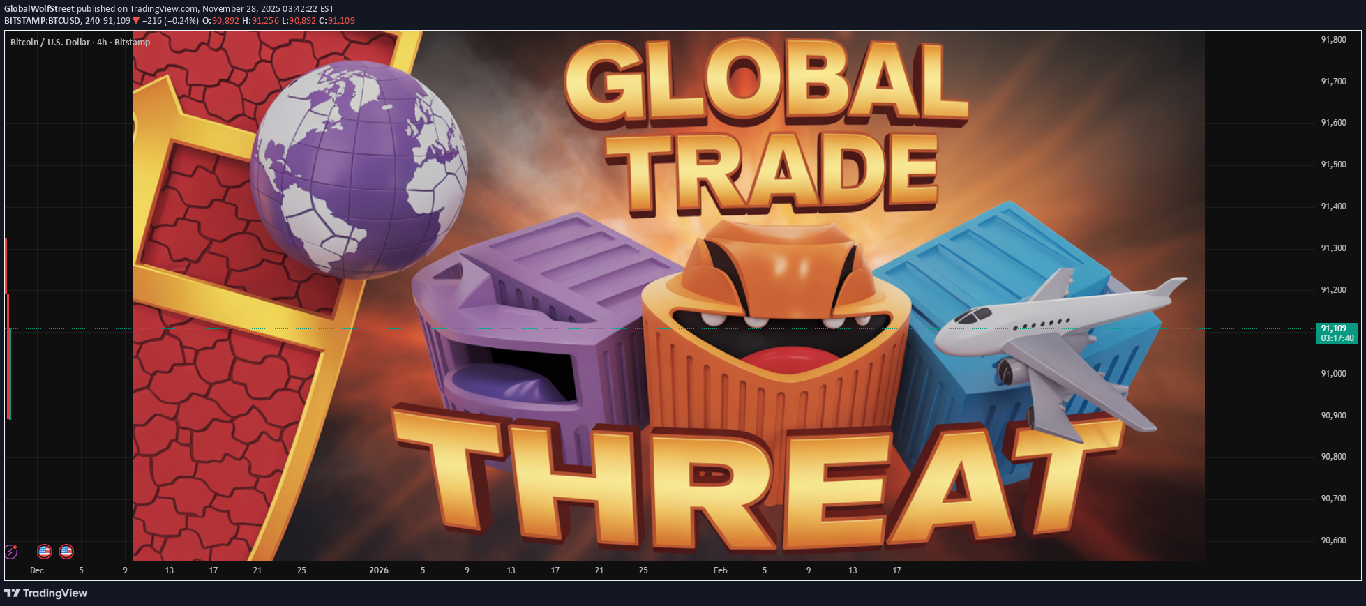 BTC،تکنیکال،GlobalWolfStreet