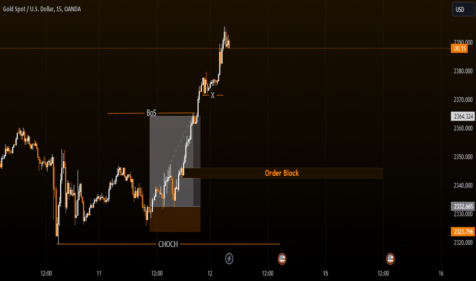 PAXG،Technical،FFXchartlord