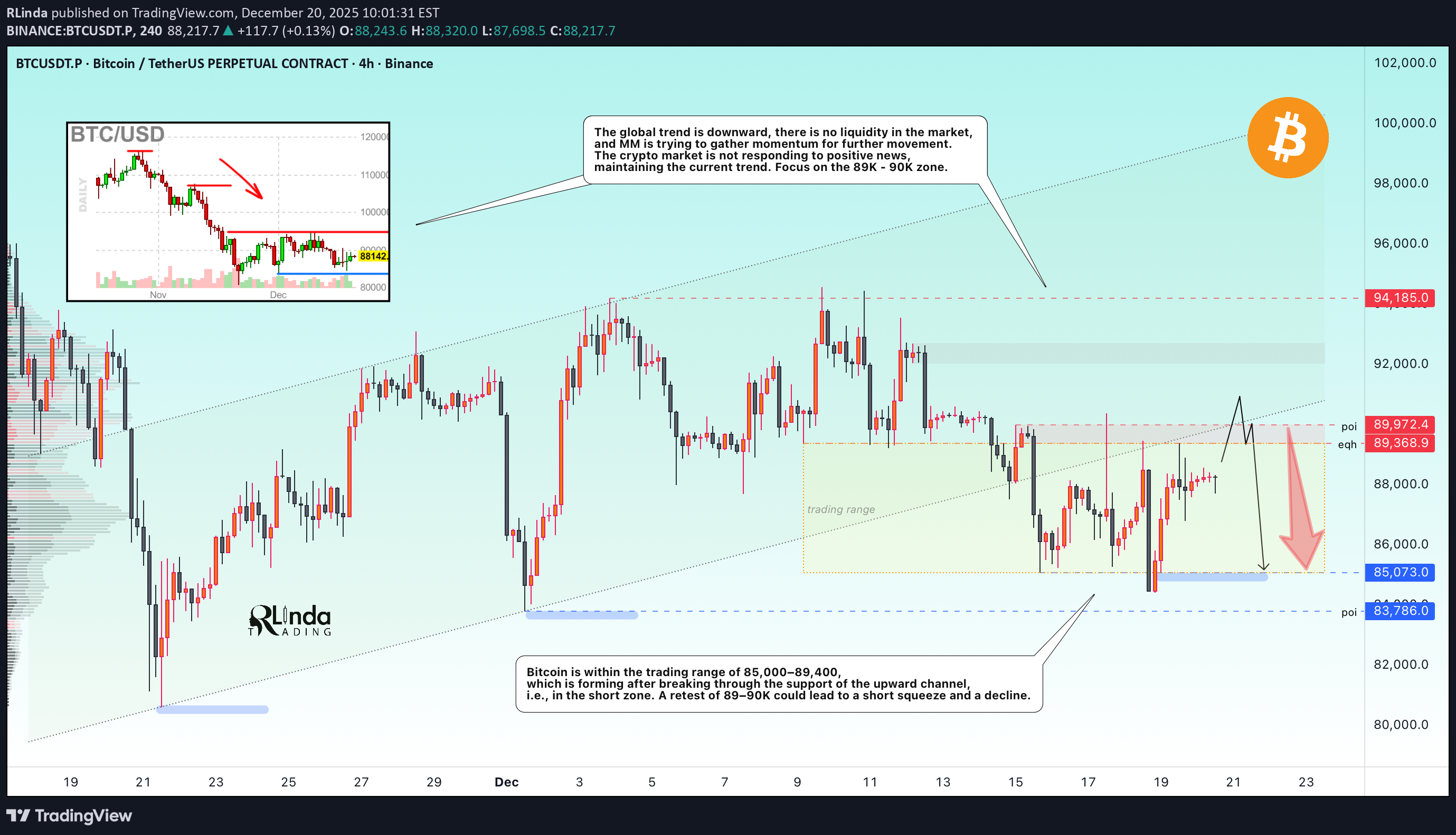 İndirim،Teknik،RLinda