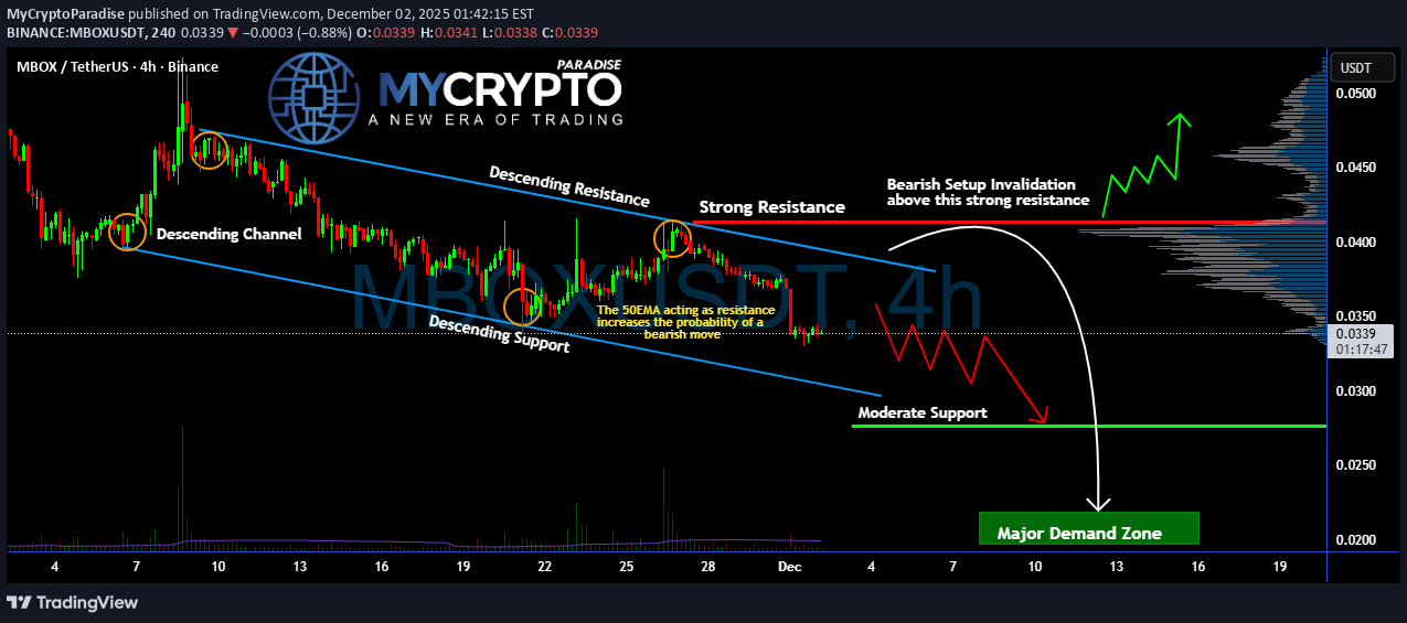 SellMBOX،Technical،MyCryptoParadise