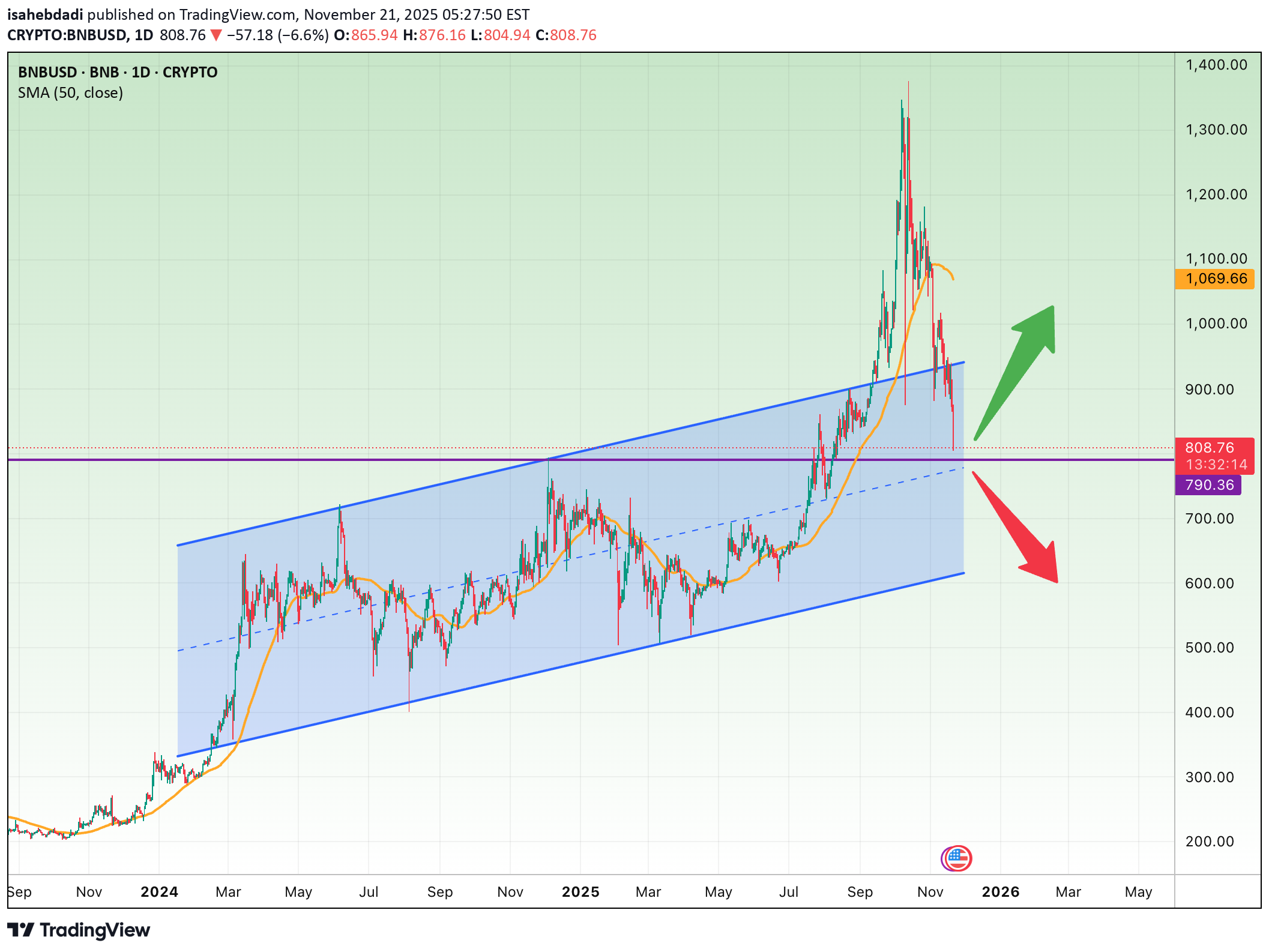 خرید،تکنیکال،isahebdadi