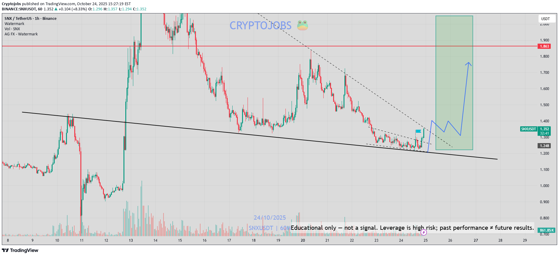 خرید،تکنیکال،Cryptojobs