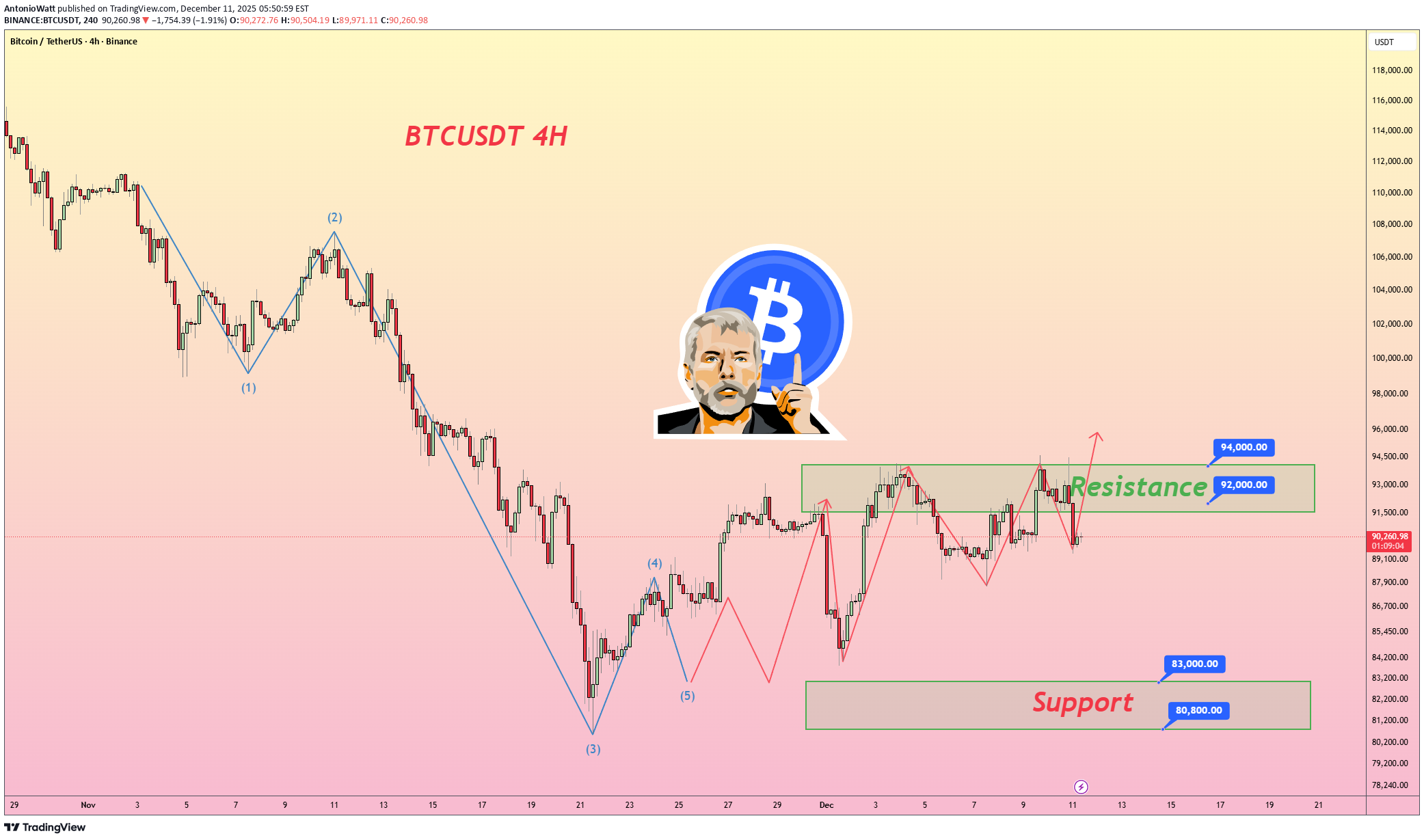 Satın alBTC،Teknik،AntonioWatt